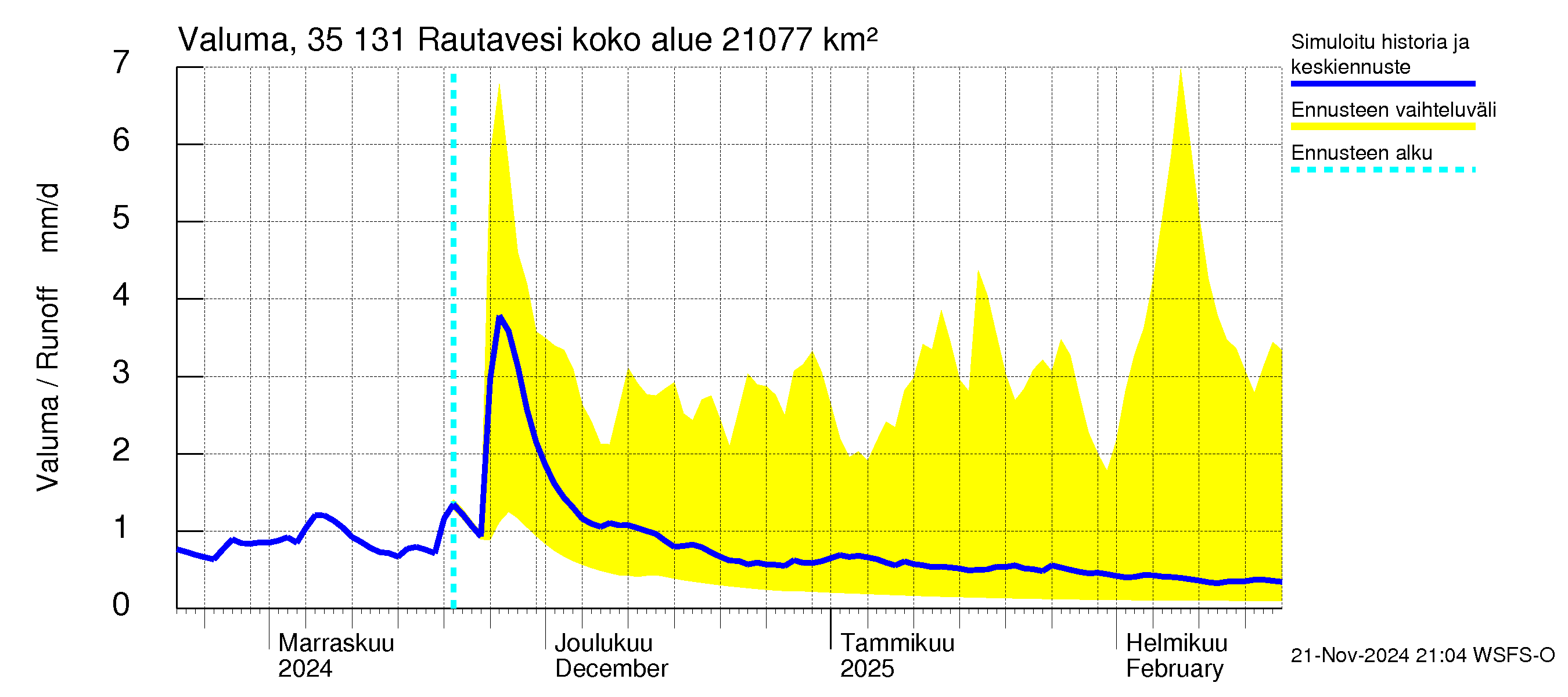 Kokemäenjoen vesistöalue - Rautavesi: Valuma