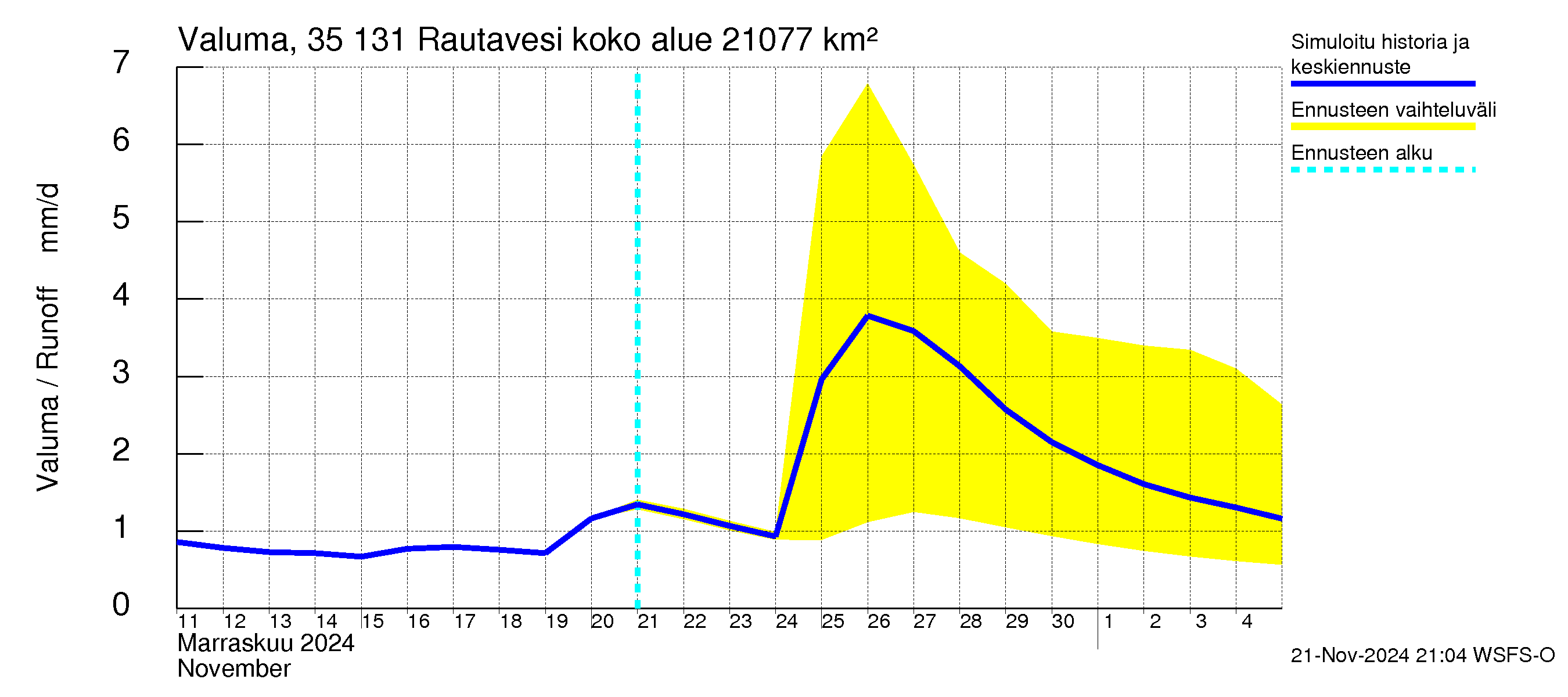 Kokemäenjoen vesistöalue - Rautavesi: Valuma