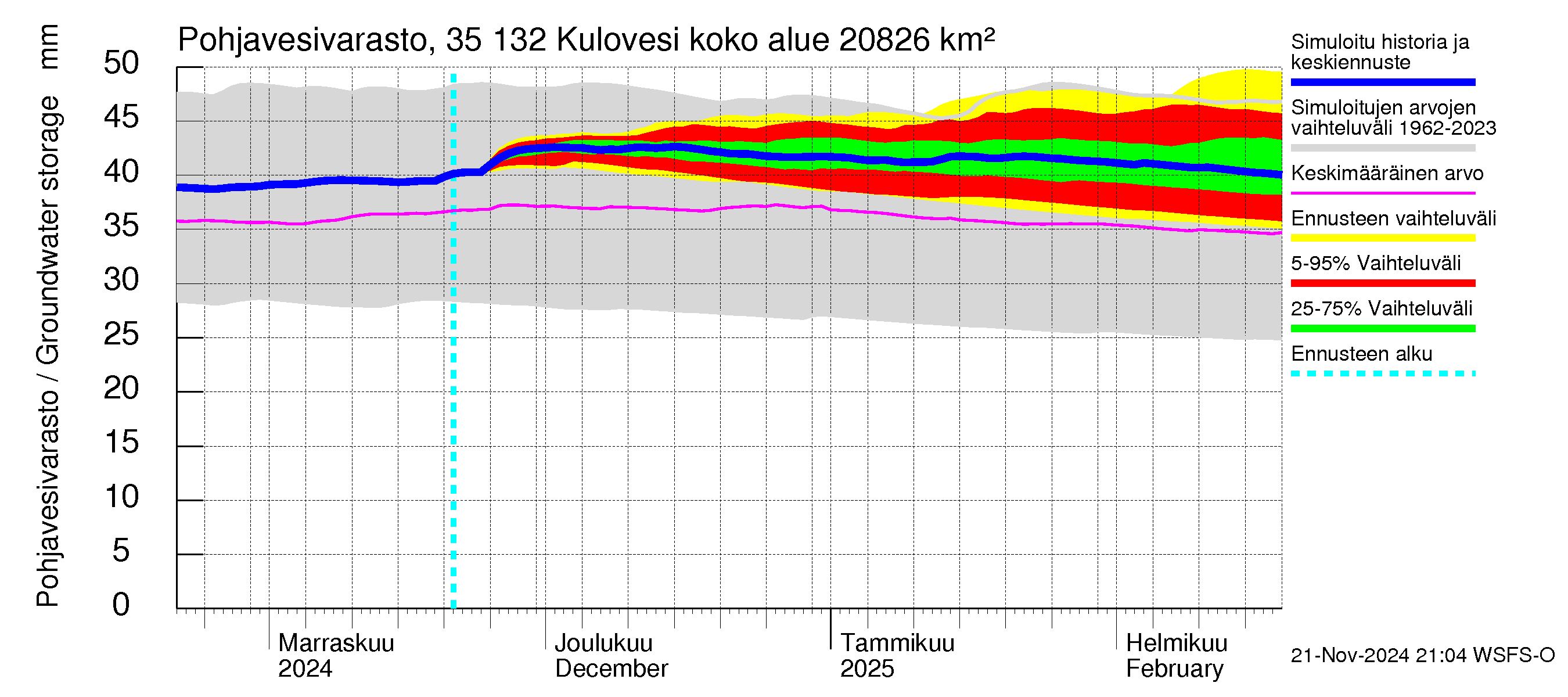 Kokemäenjoen vesistöalue - Kulovesi: Pohjavesivarasto