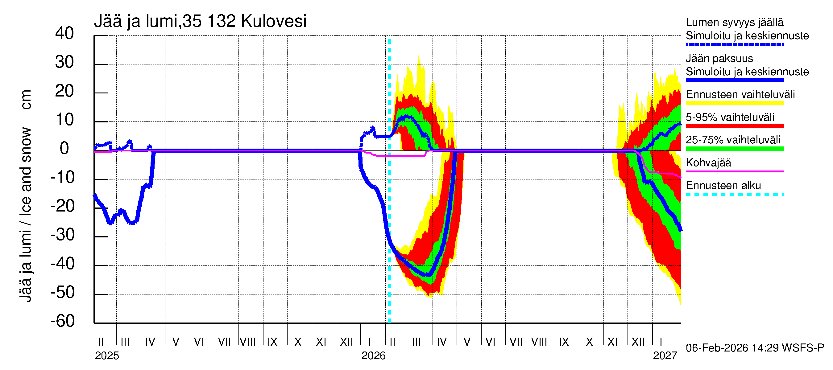 Kokemäenjoen vesistöalue - Kulovesi: Jään paksuus