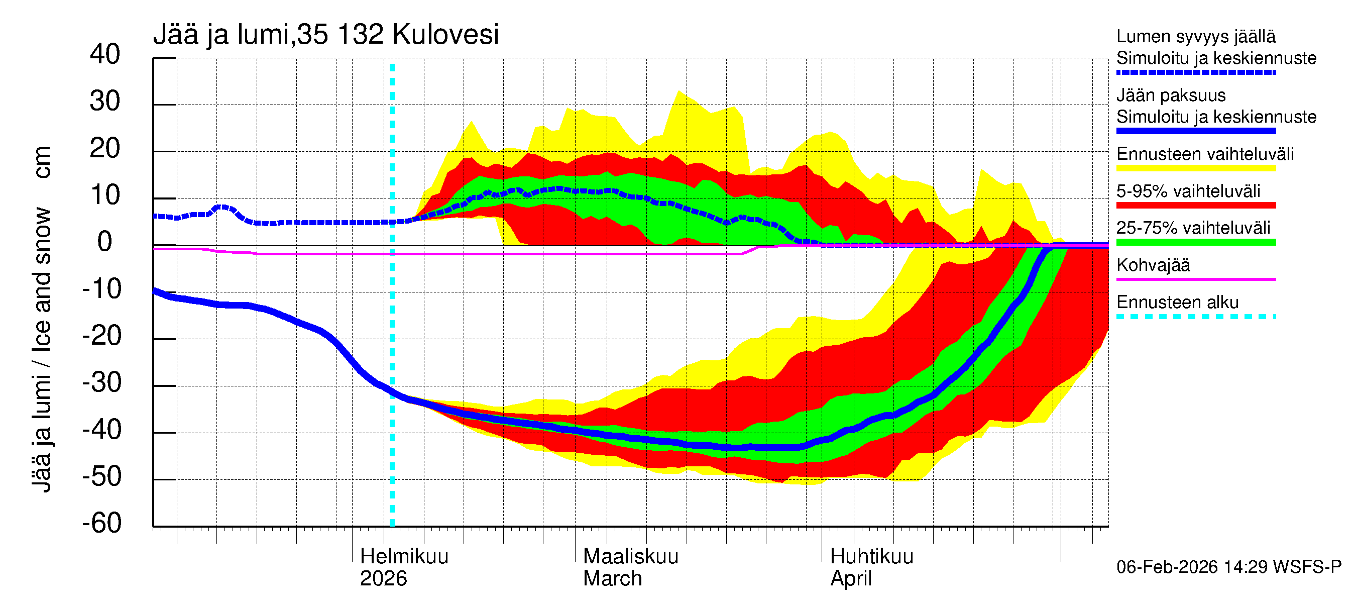 Kokemäenjoen vesistöalue - Kulovesi: Jään paksuus