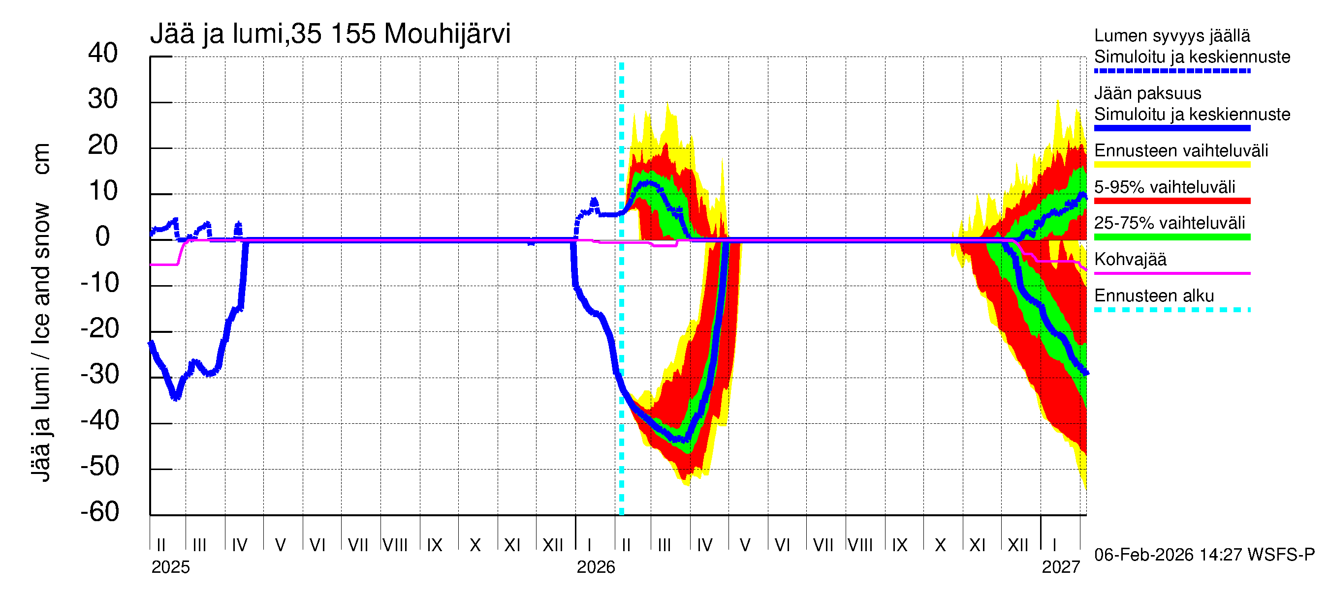 Kokemäenjoen vesistöalue - Mouhijärvi: Jään paksuus