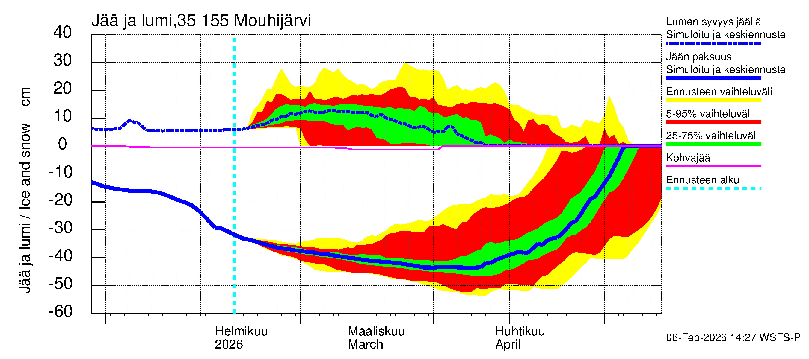 Kokemäenjoen vesistöalue - Mouhijärvi: Jään paksuus