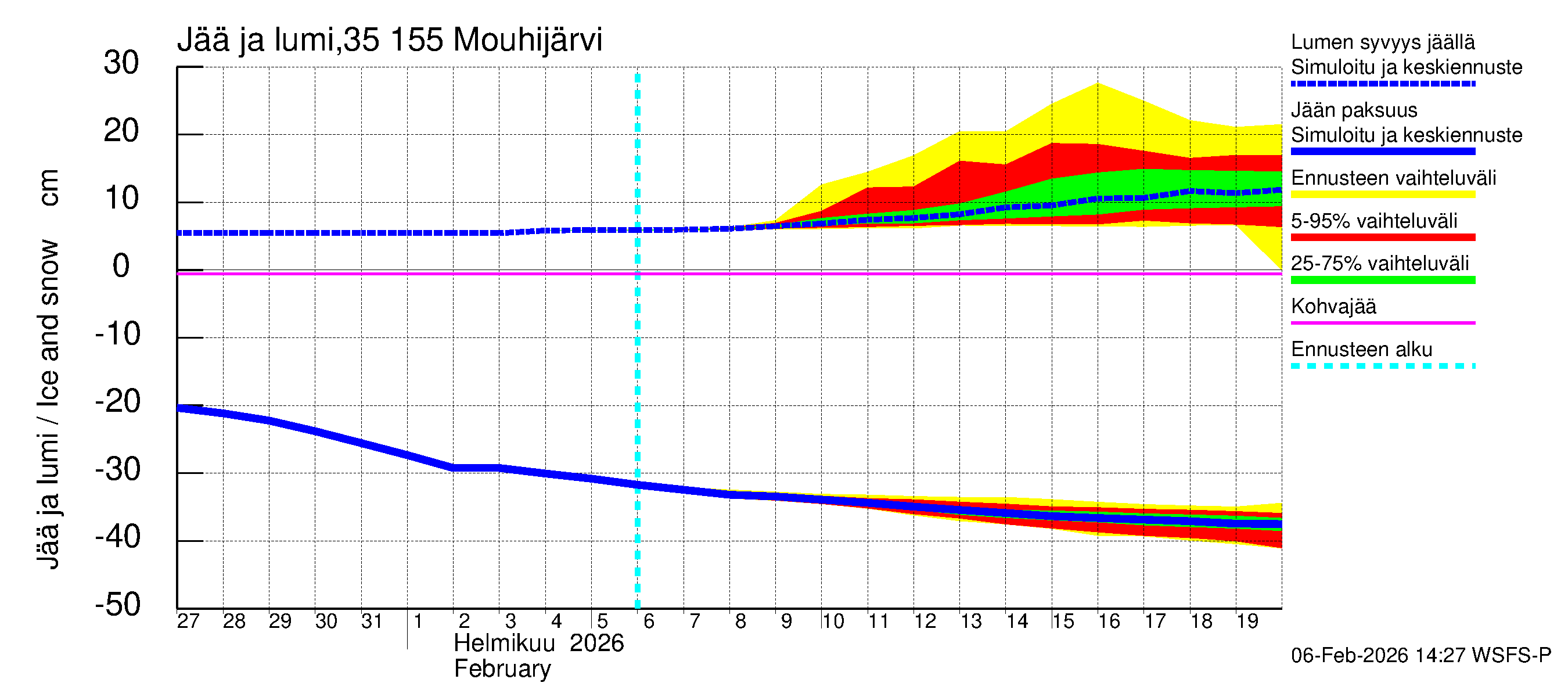 Kokemäenjoen vesistöalue - Mouhijärvi: Jään paksuus