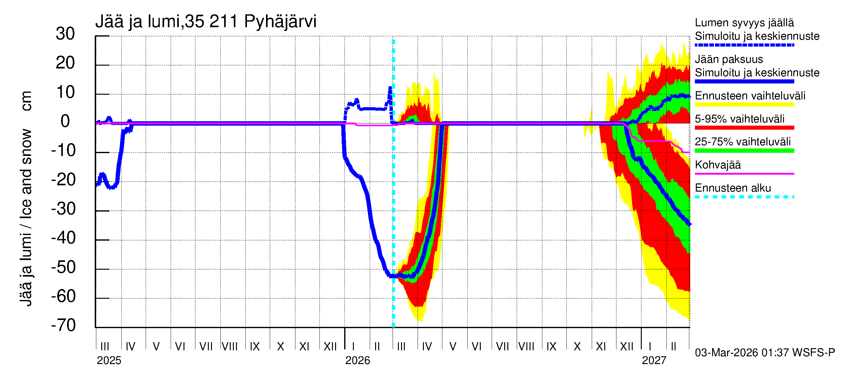 Kokemäenjoen vesistöalue - Pyhäjärvi: Jään paksuus