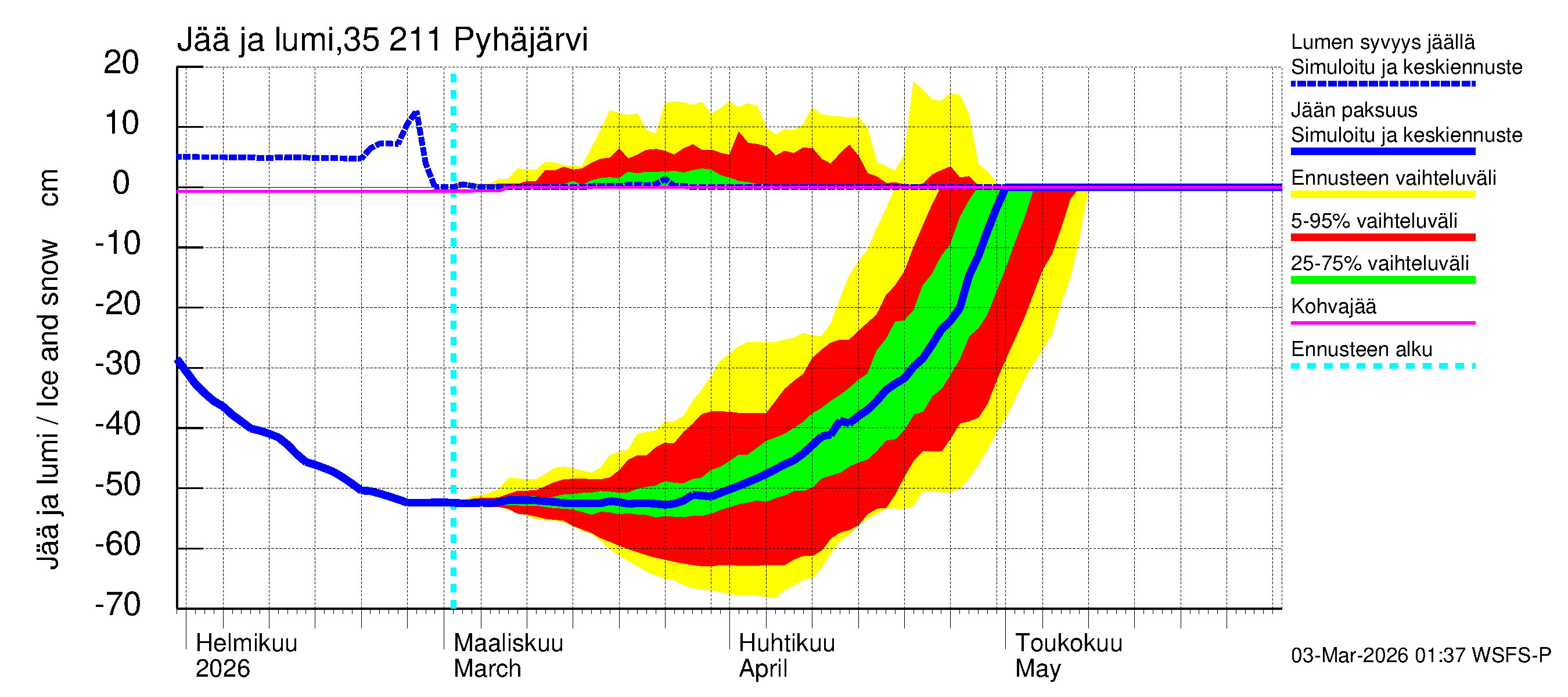 Kokemäenjoen vesistöalue - Pyhäjärvi: Jään paksuus