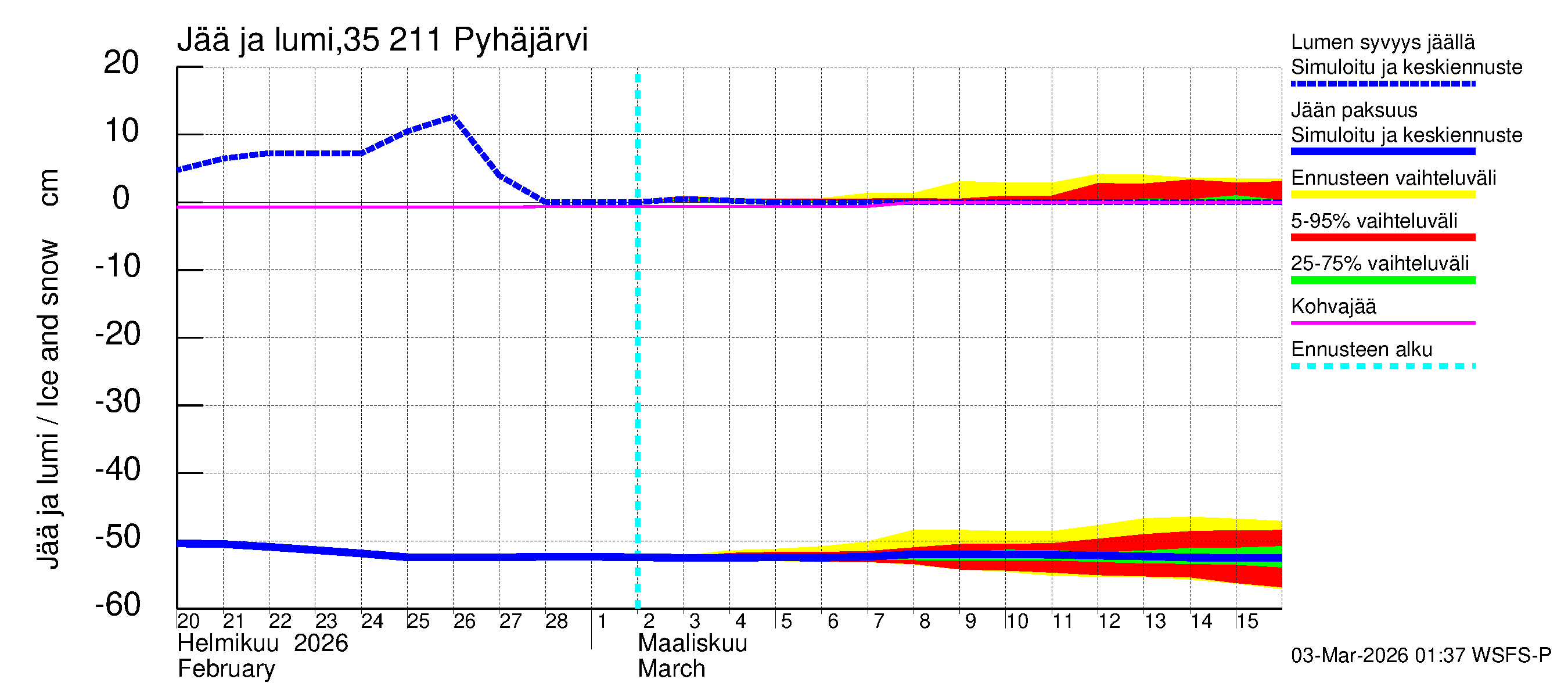Kokemäenjoen vesistöalue - Pyhäjärvi: Jään paksuus