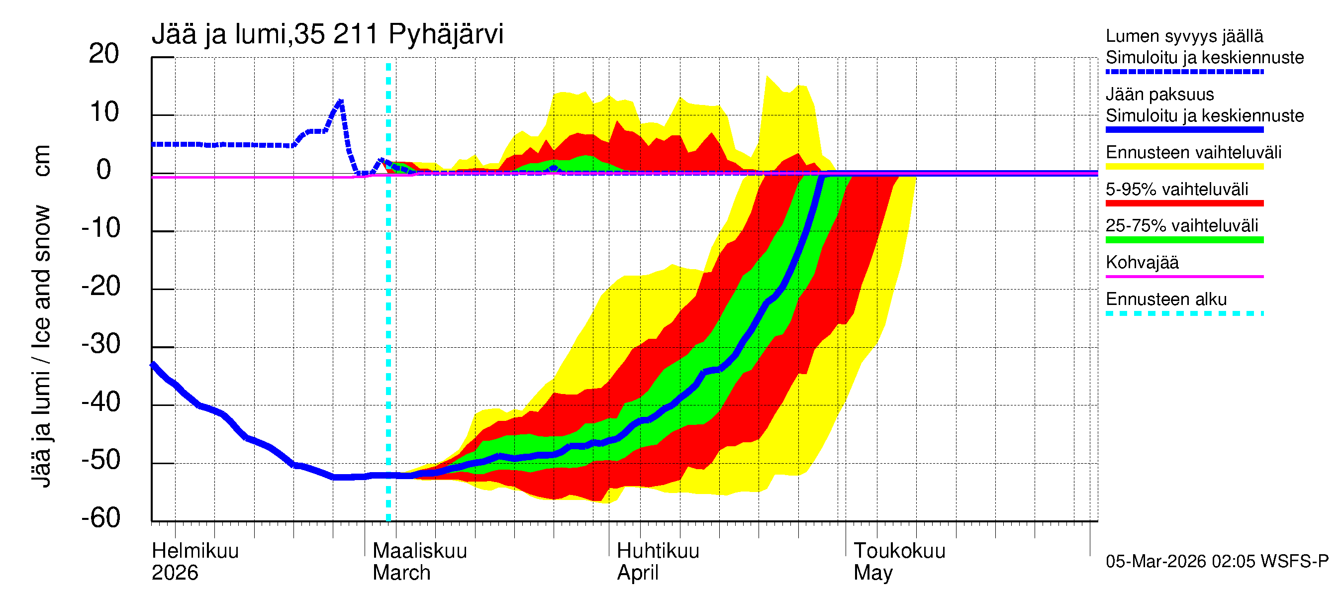 Kokemäenjoen vesistöalue - Pyhäjärvi: Jään paksuus