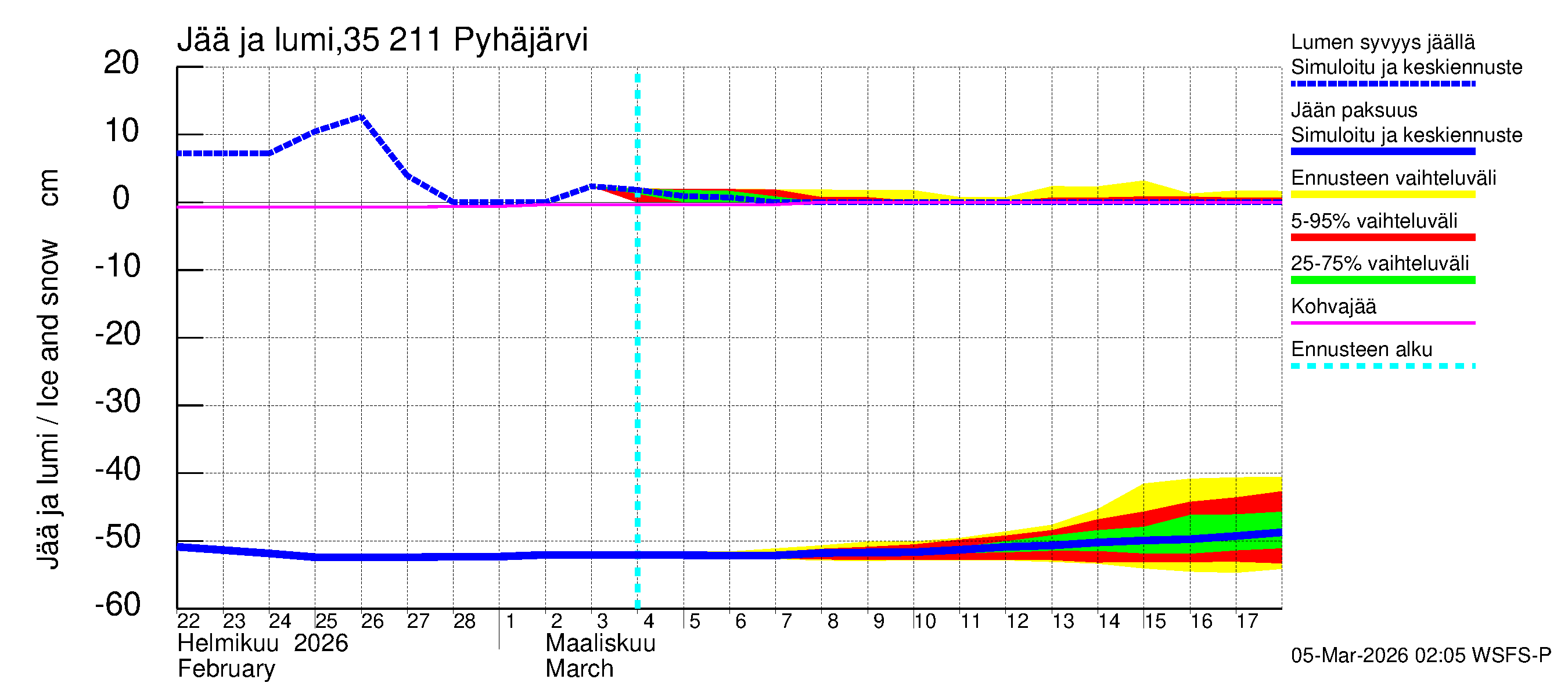 Kokemäenjoen vesistöalue - Pyhäjärvi: Jään paksuus