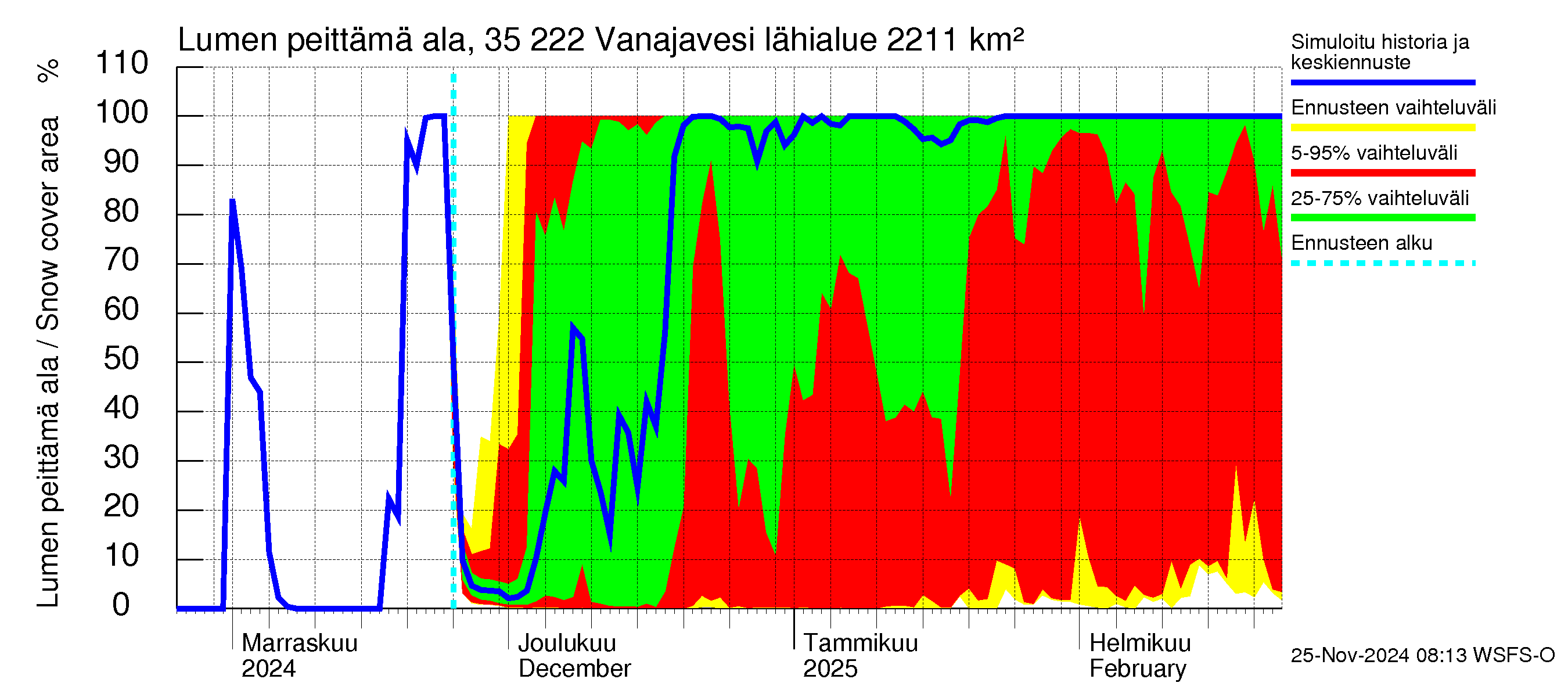 Kokemäenjoen vesistöalue - Vanaja / Toijala: Lumen peittämä ala