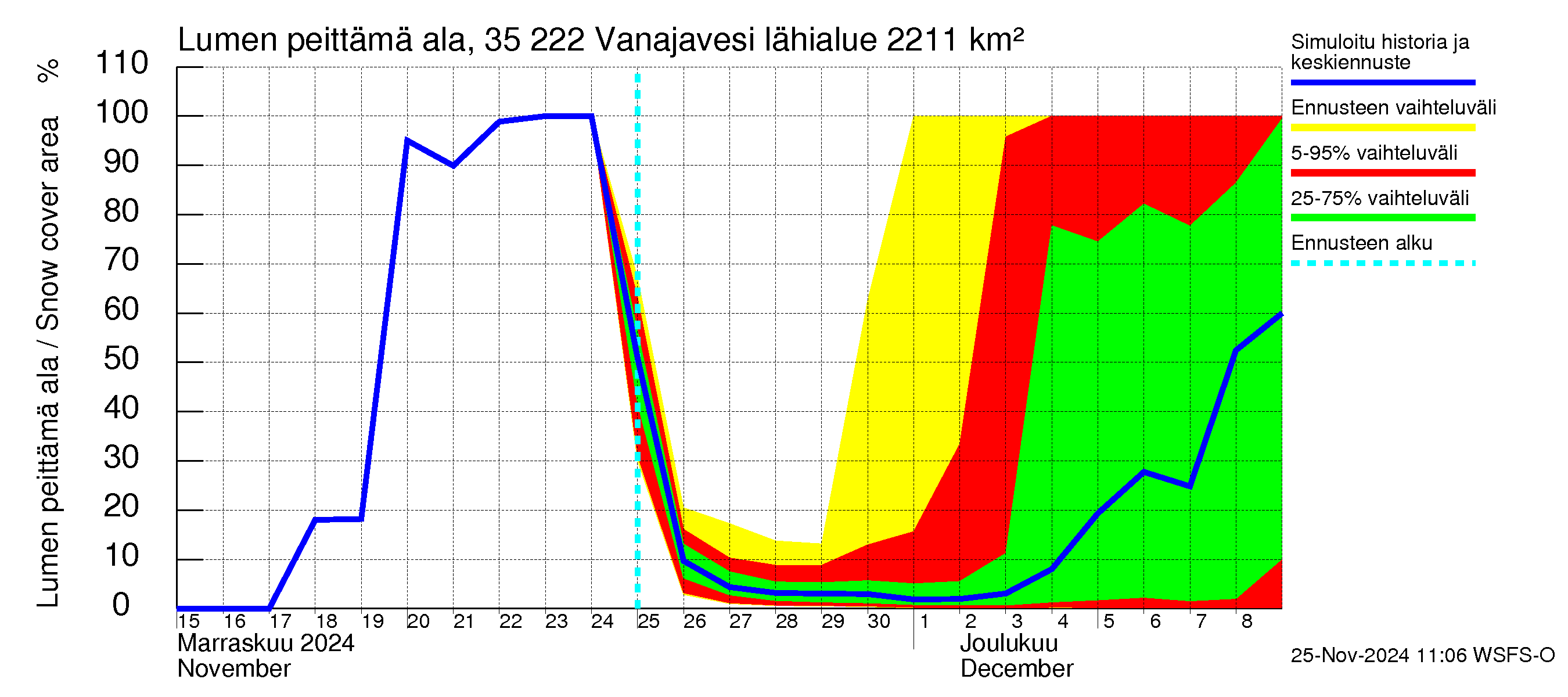 Kokemäenjoen vesistöalue - Vanaja / Toijala: Lumen peittämä ala