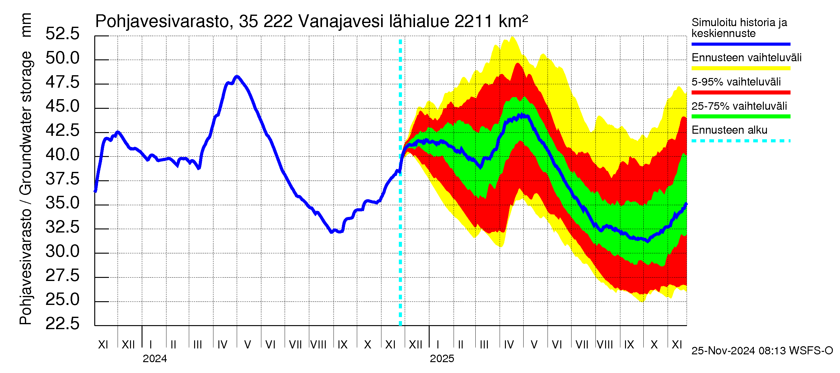 Kokemäenjoen vesistöalue - Vanaja / Toijala: Pohjavesivarasto