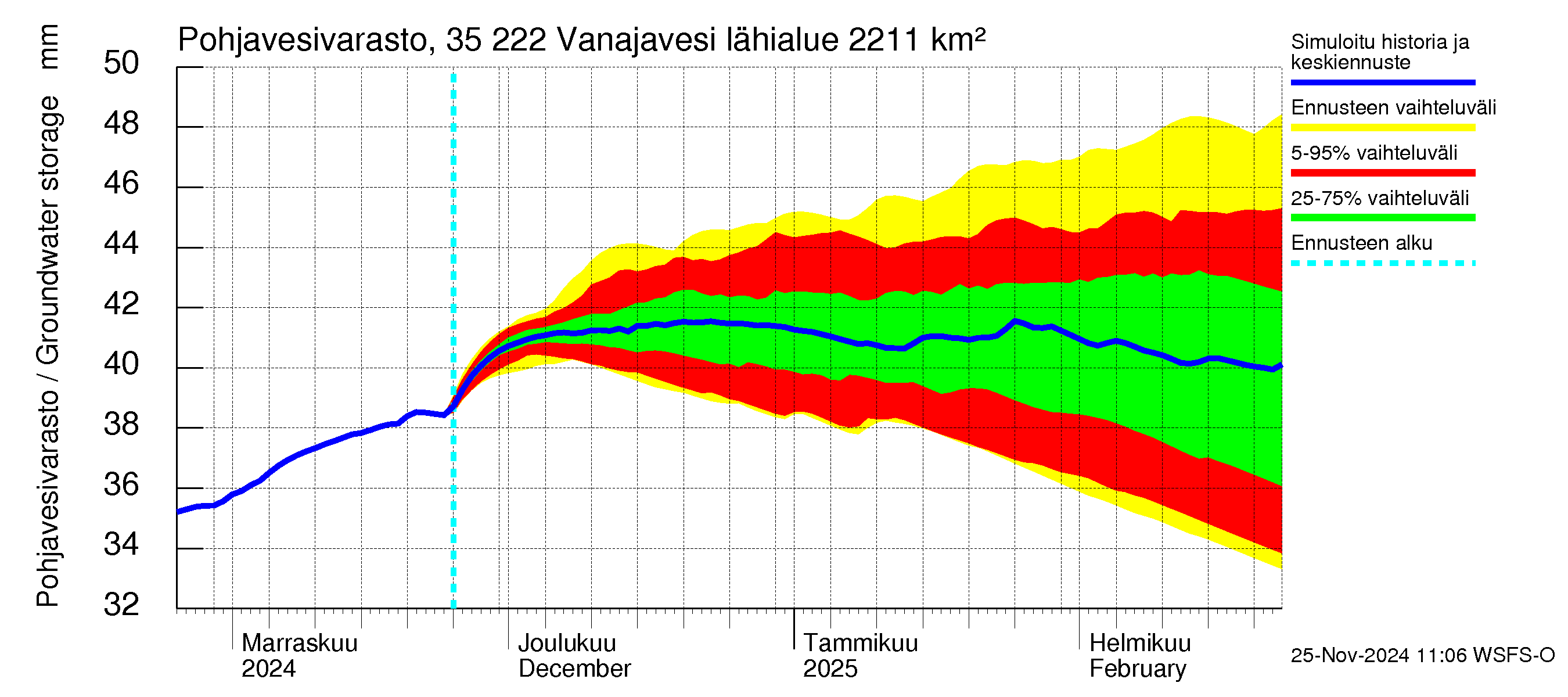 Kokemäenjoen vesistöalue - Vanaja / Toijala: Pohjavesivarasto