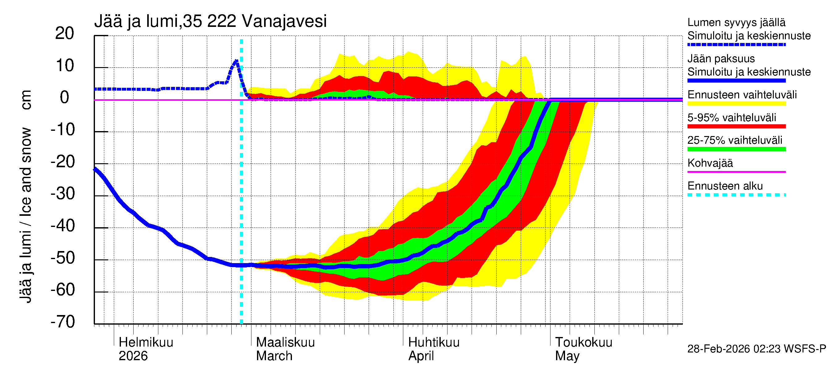 Kokemäenjoen vesistöalue - Vanaja / Toijala: Jään paksuus