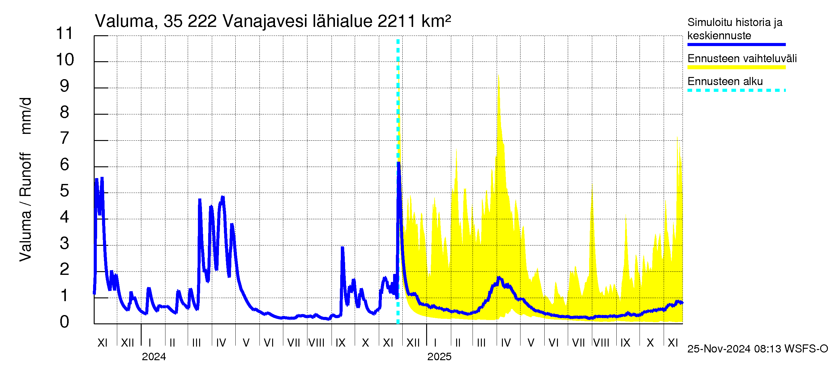 Kokemäenjoen vesistöalue - Vanaja / Toijala: Valuma