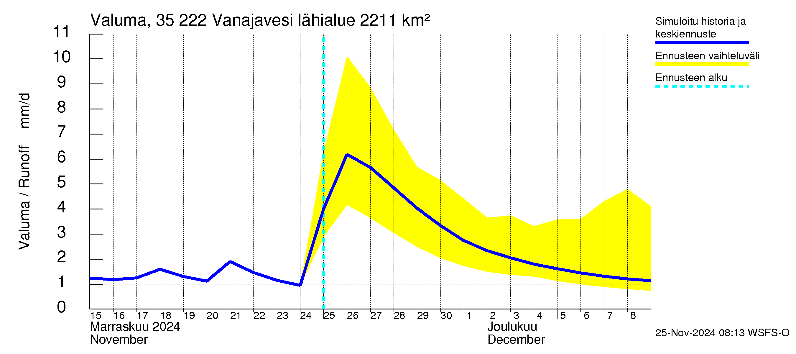 Kokemäenjoen vesistöalue - Vanaja / Toijala: Valuma