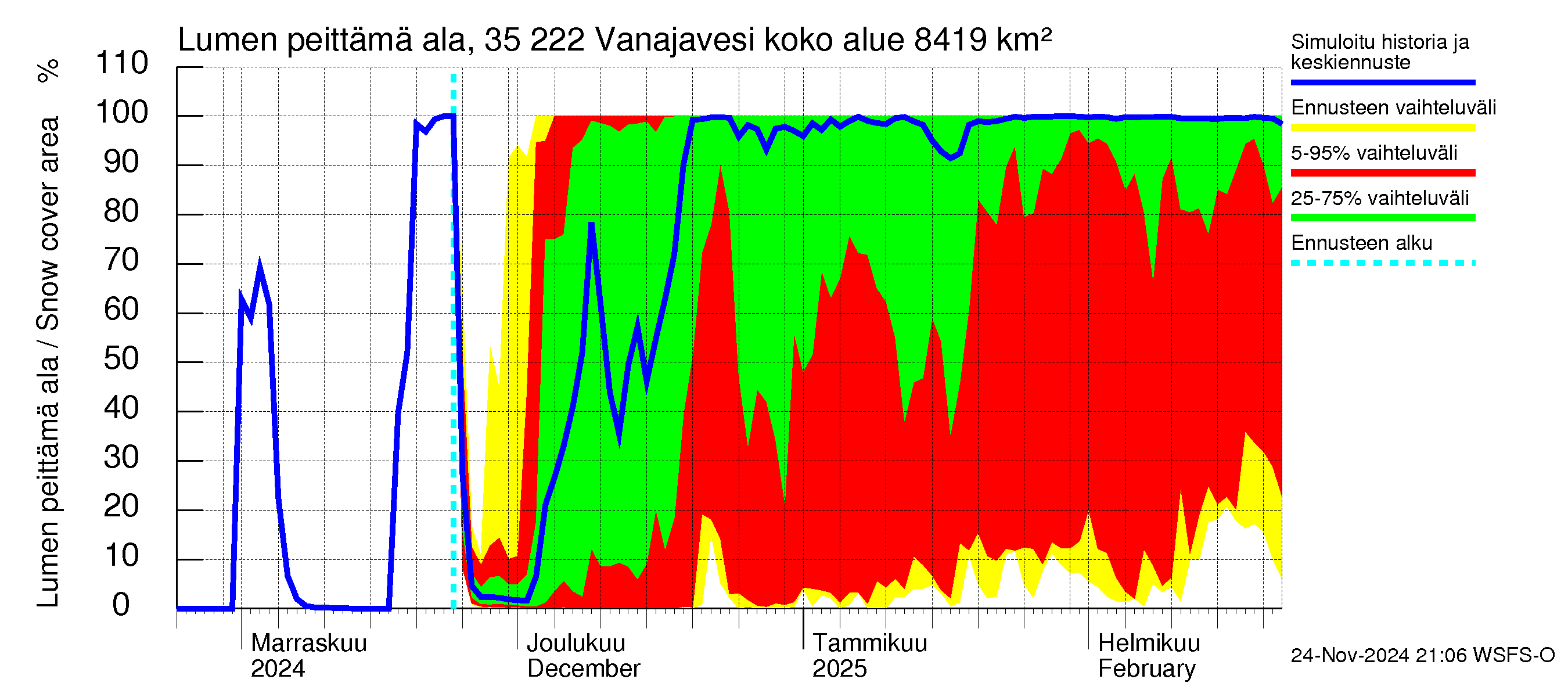 Kokemäenjoen vesistöalue - Vanaja / Toijala: Lumen peittämä ala