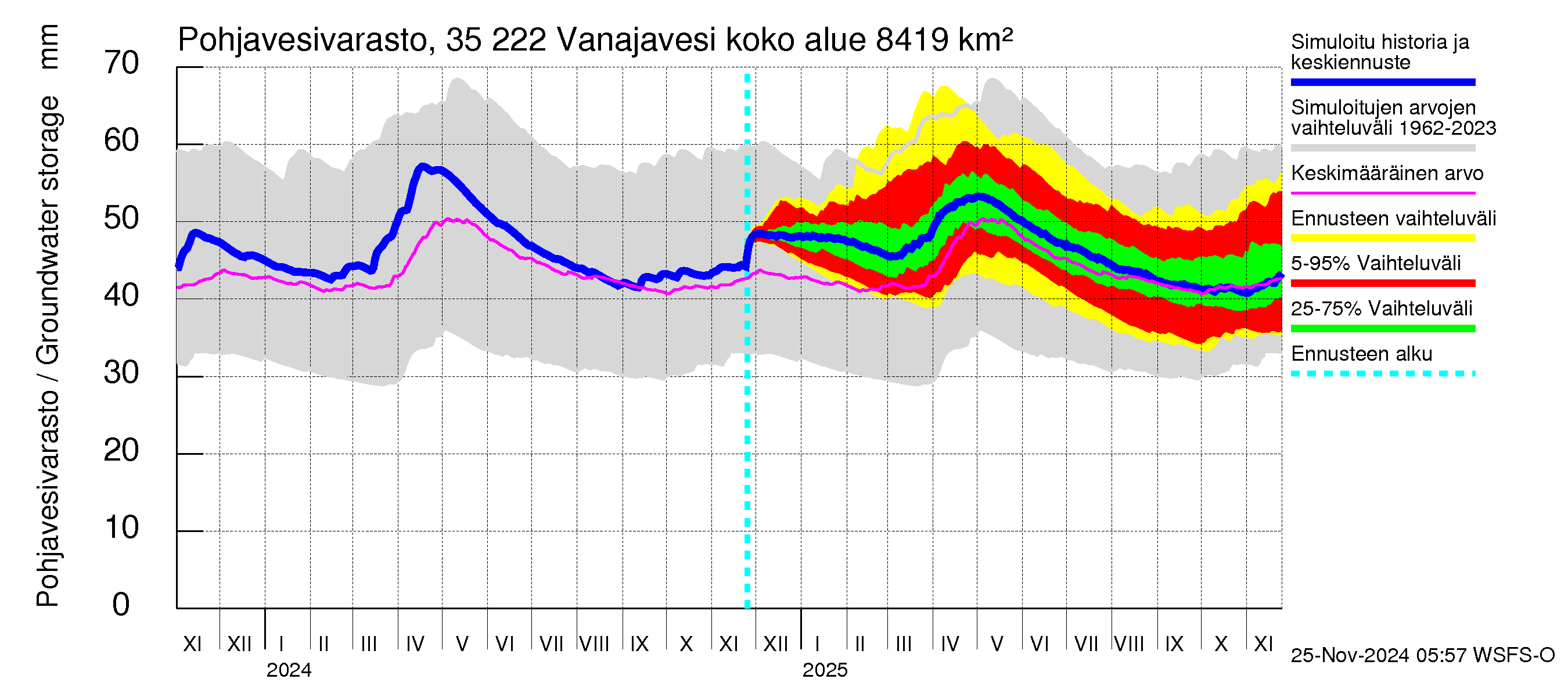 Kokemäenjoen vesistöalue - Vanaja / Toijala: Pohjavesivarasto