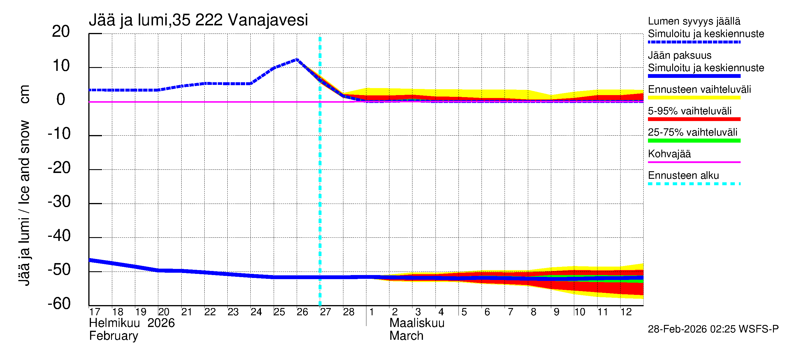 Kokemäenjoen vesistöalue - Vanaja / Toijala: Jään paksuus