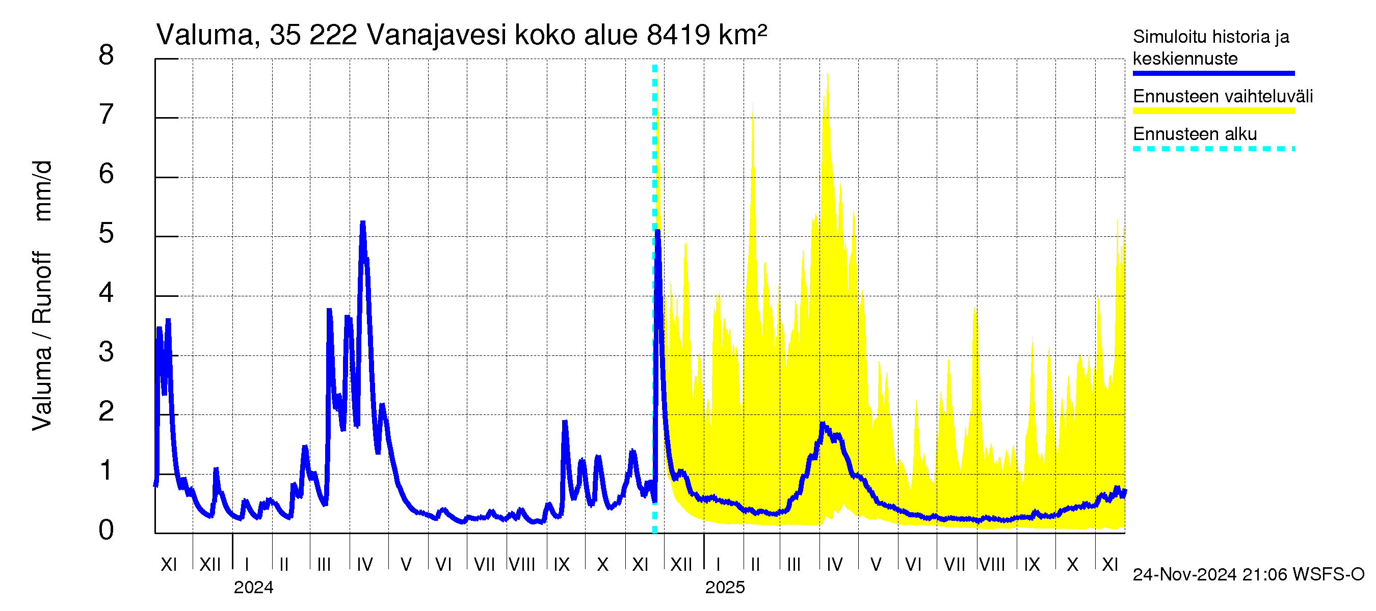 Kokemäenjoen vesistöalue - Vanaja / Toijala: Valuma