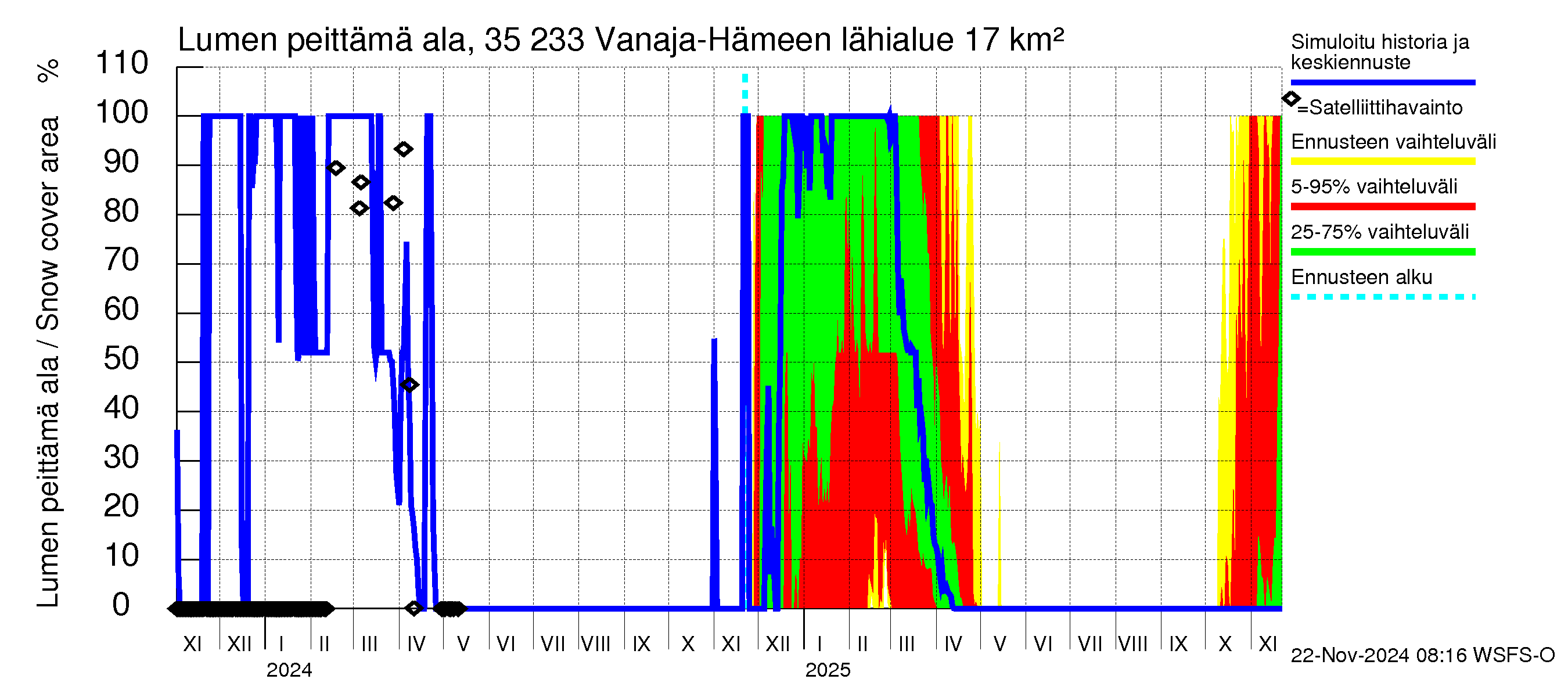 Kokemäenjoen vesistöalue - Vanaja / Hämeenlinna: Lumen peittämä ala