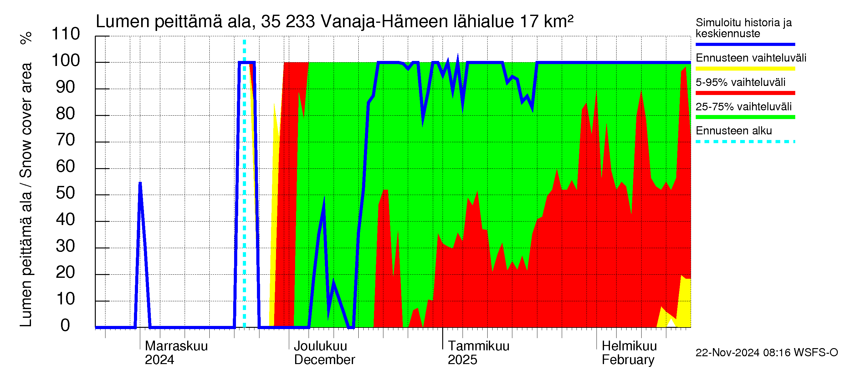 Kokemäenjoen vesistöalue - Vanaja / Hämeenlinna: Lumen peittämä ala