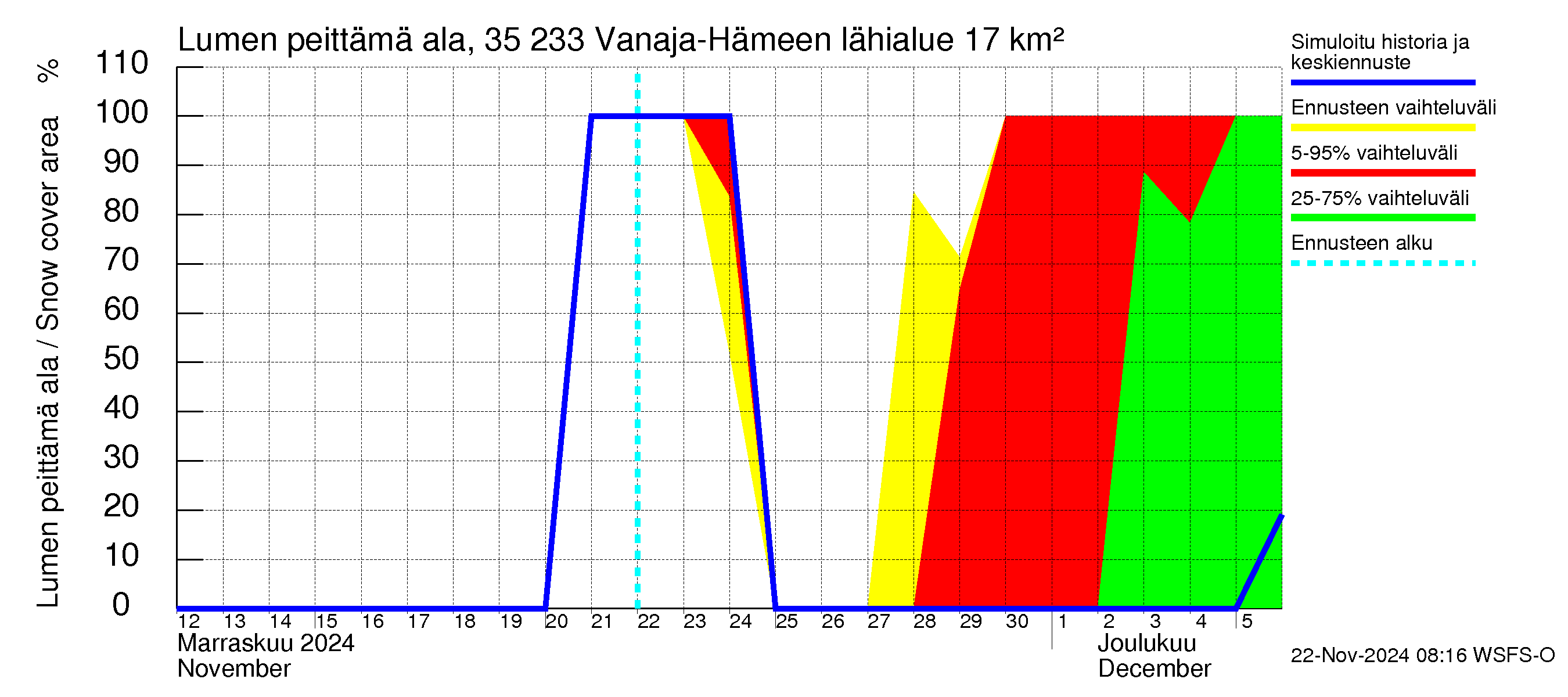 Kokemäenjoen vesistöalue - Vanaja / Hämeenlinna: Lumen peittämä ala