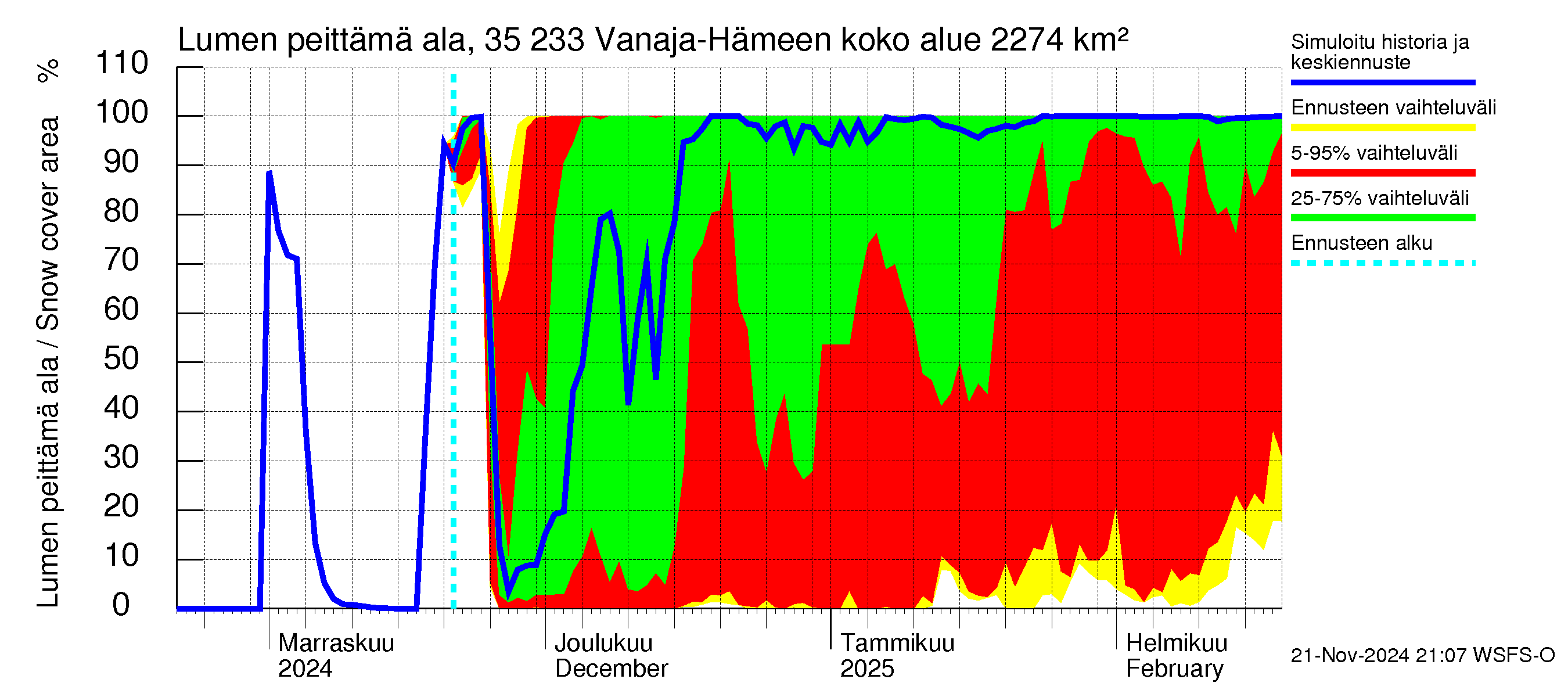 Kokemäenjoen vesistöalue - Vanaja / Hämeenlinna: Lumen peittämä ala