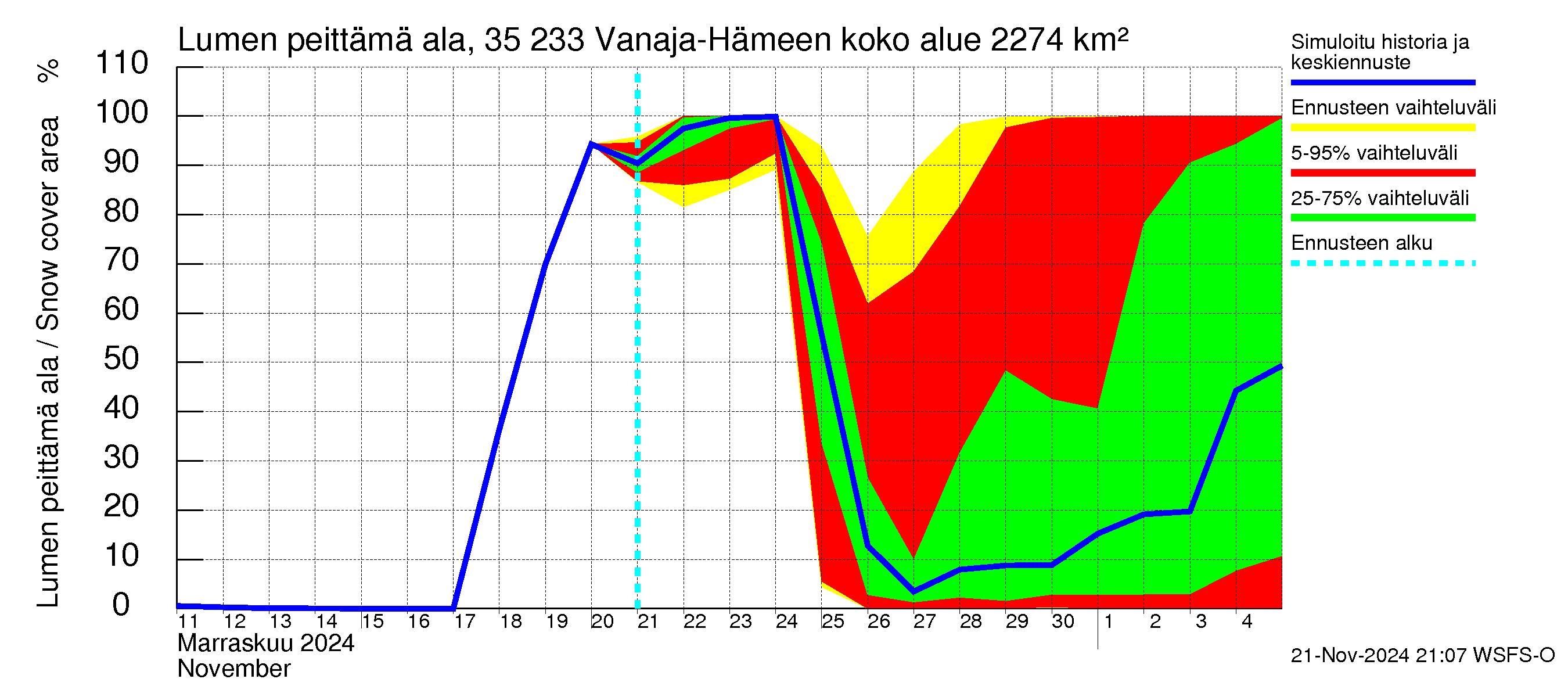 Kokemäenjoen vesistöalue - Vanaja / Hämeenlinna: Lumen peittämä ala