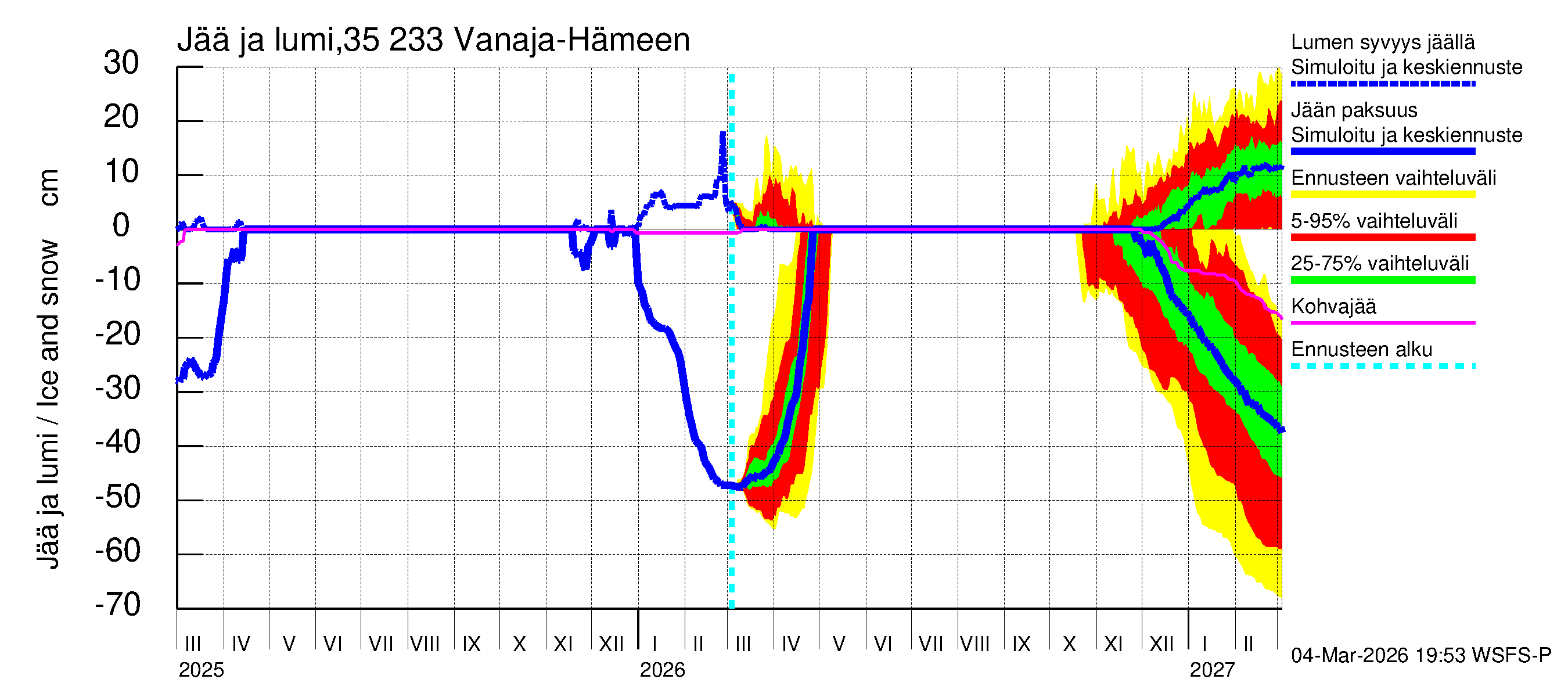 Kokemäenjoen vesistöalue - Vanaja / Hämeenlinna: Jään paksuus