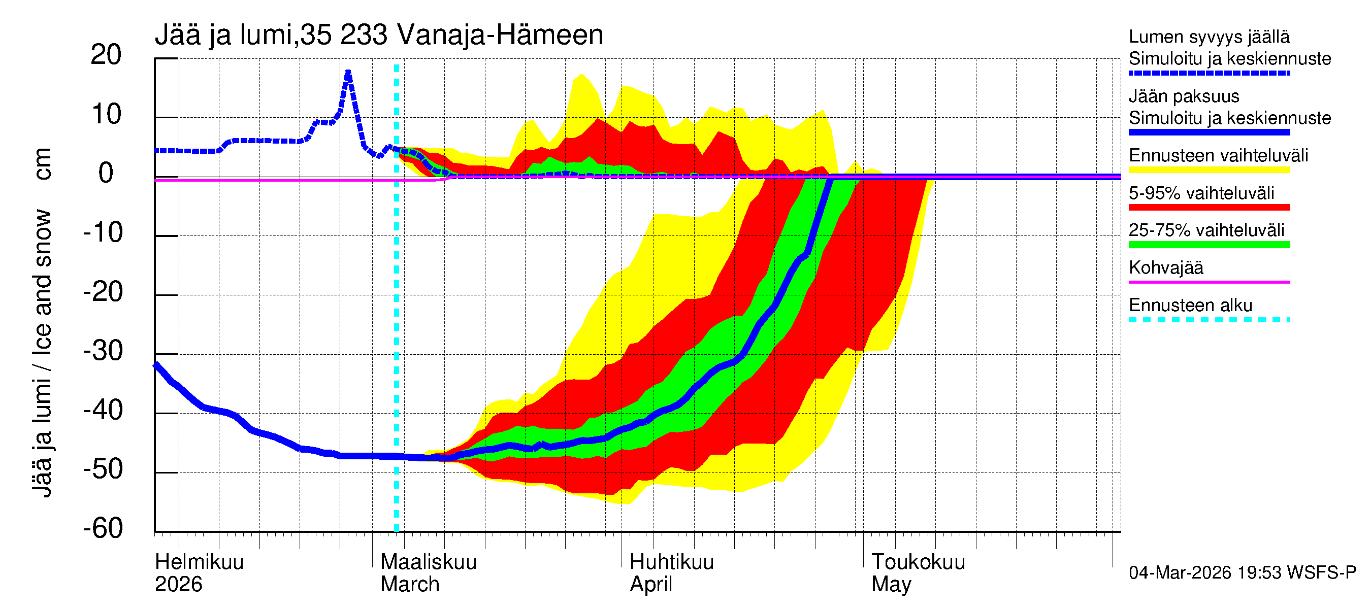 Kokemäenjoen vesistöalue - Vanaja / Hämeenlinna: Jään paksuus