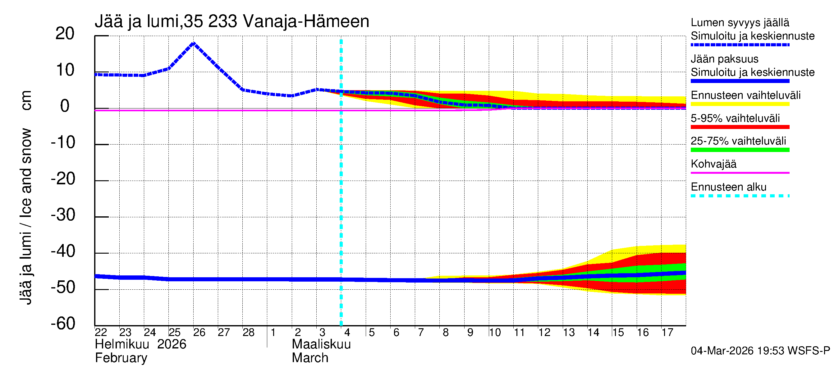 Kokemäenjoen vesistöalue - Vanaja / Hämeenlinna: Jään paksuus