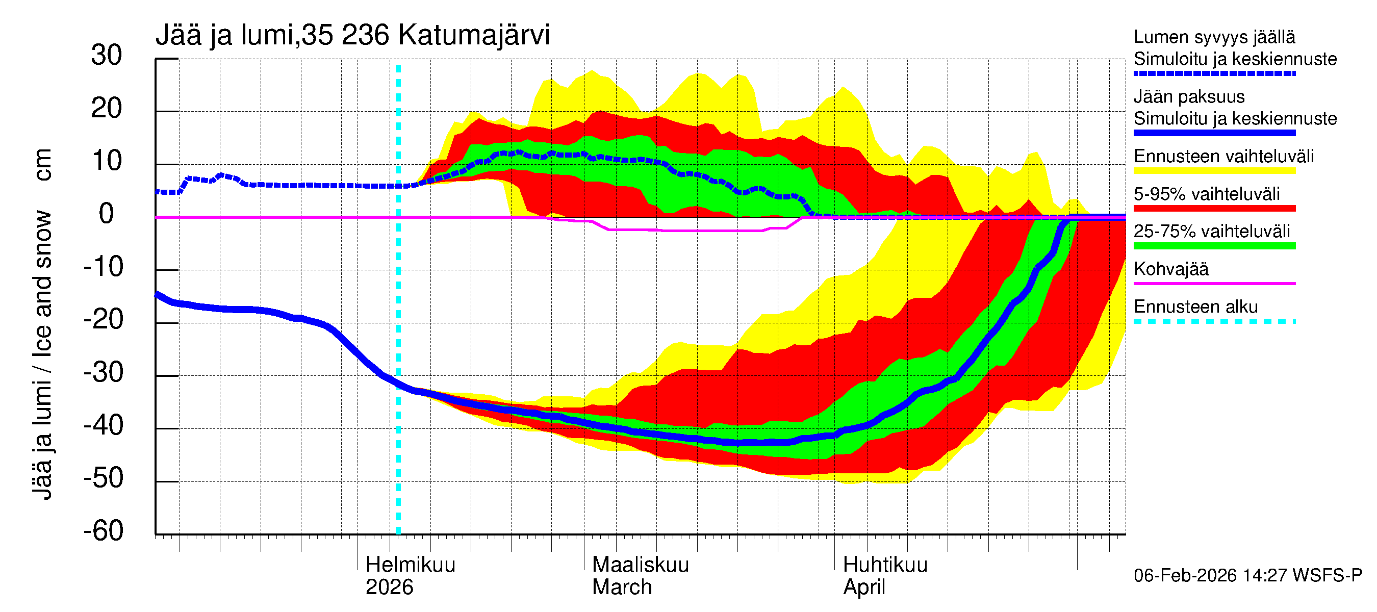 Kokemäenjoen vesistöalue - Katumajärvi: Jään paksuus
