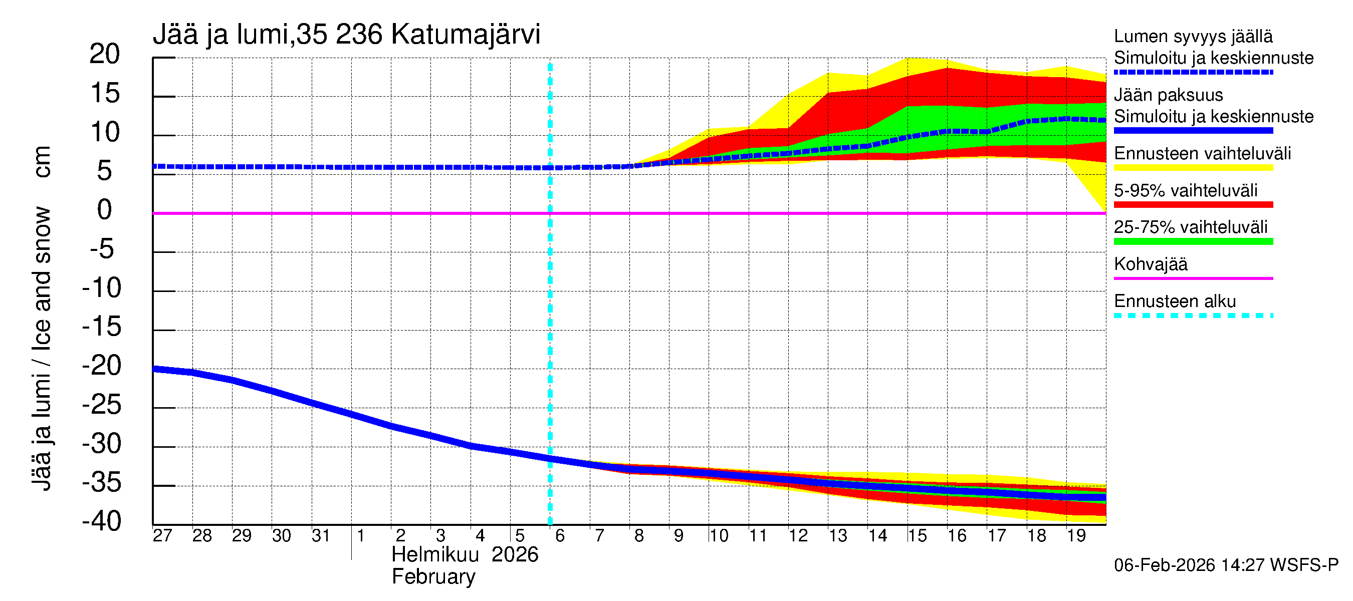 Kokemäenjoen vesistöalue - Katumajärvi: Jään paksuus