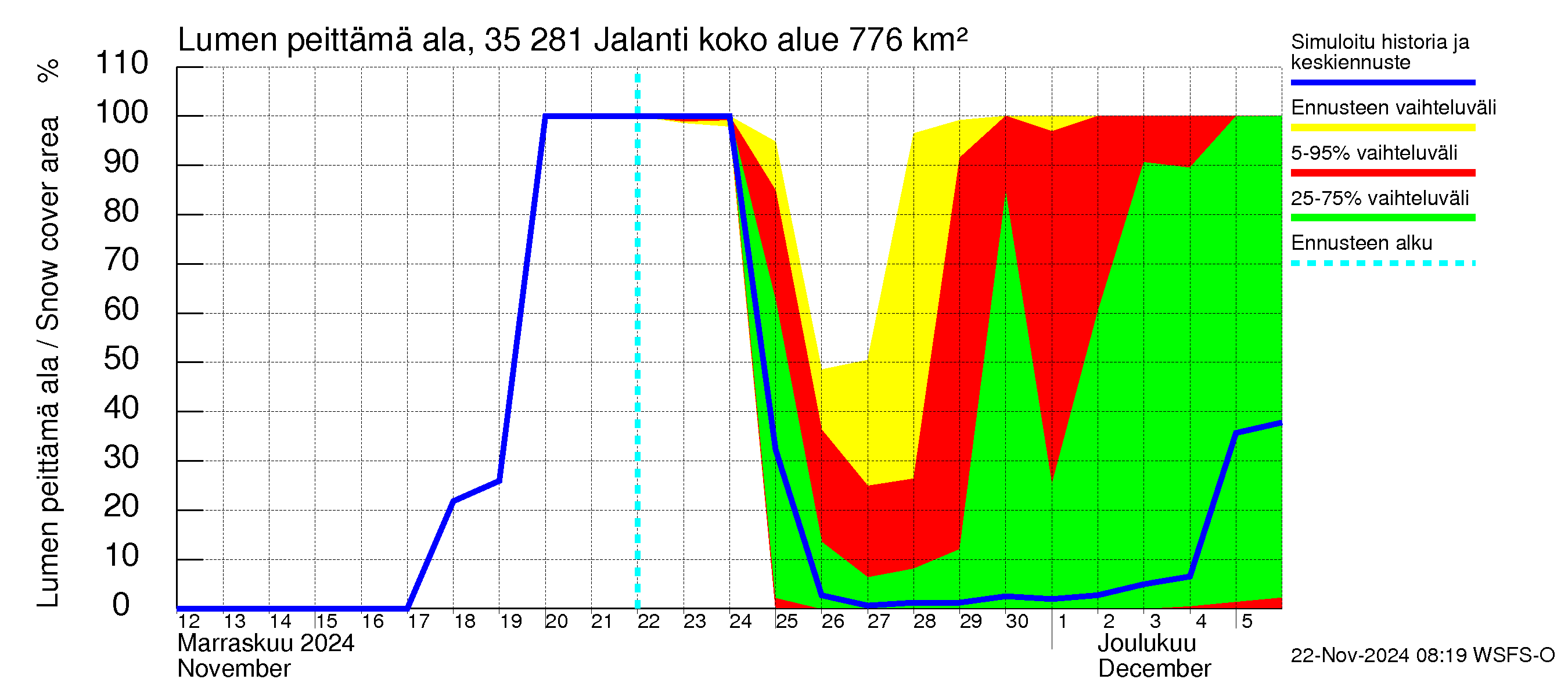 Kokemäenjoen vesistöalue - Jalanti: Lumen peittämä ala