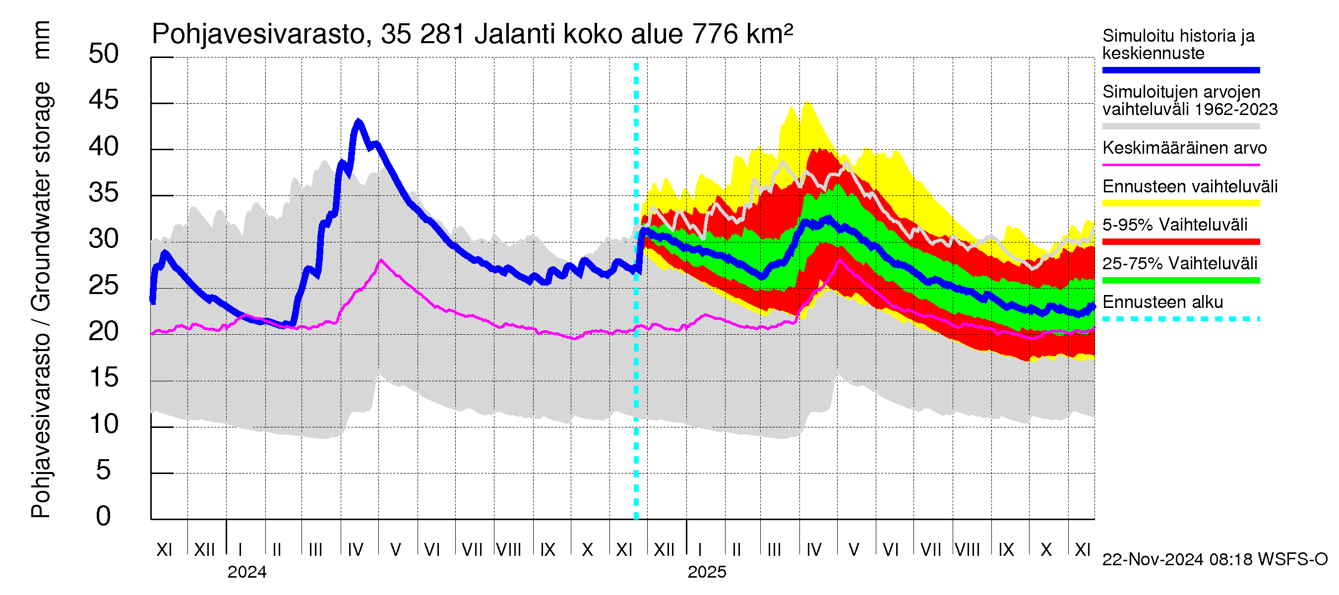 Kokemäenjoen vesistöalue - Jalanti: Pohjavesivarasto