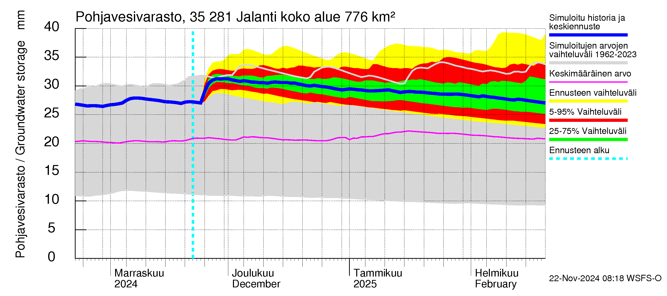 Kokemäenjoen vesistöalue - Jalanti: Pohjavesivarasto