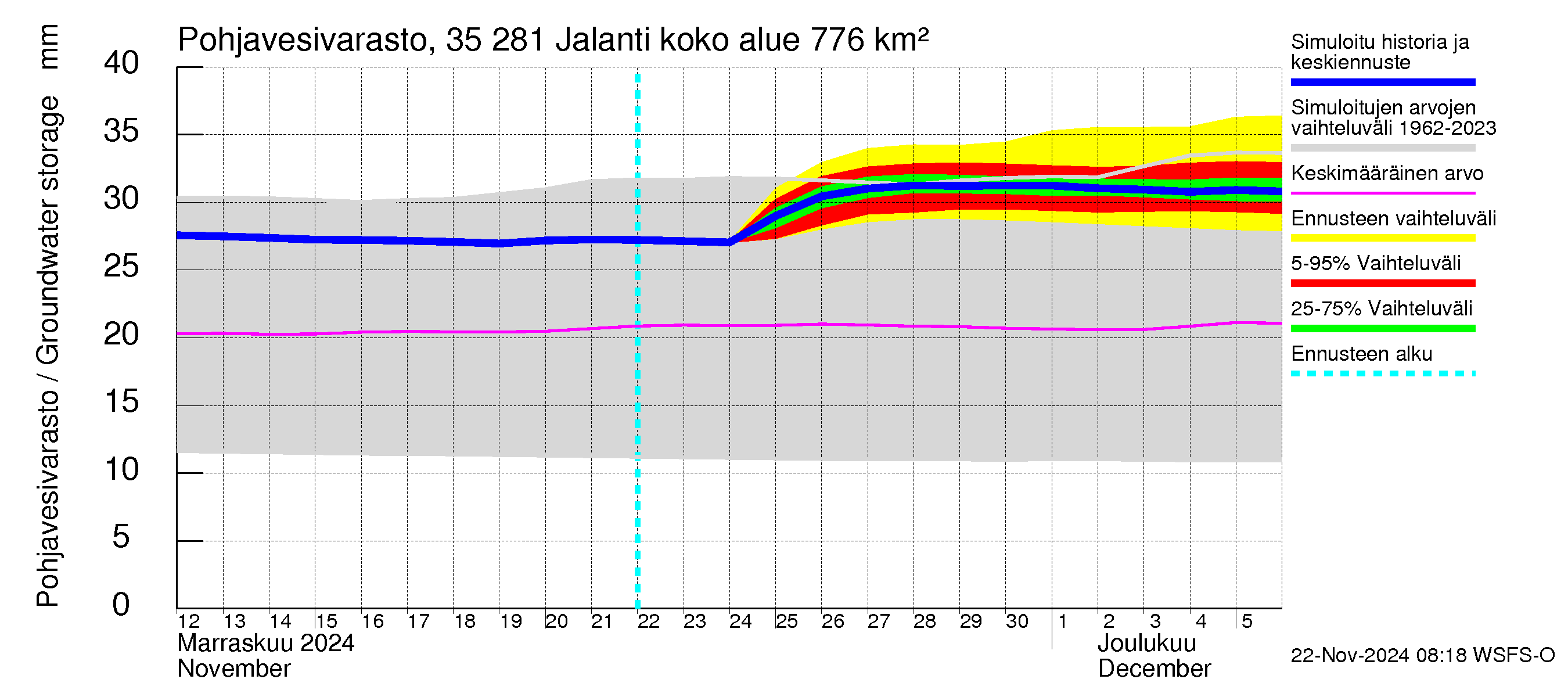 Kokemäenjoen vesistöalue - Jalanti: Pohjavesivarasto