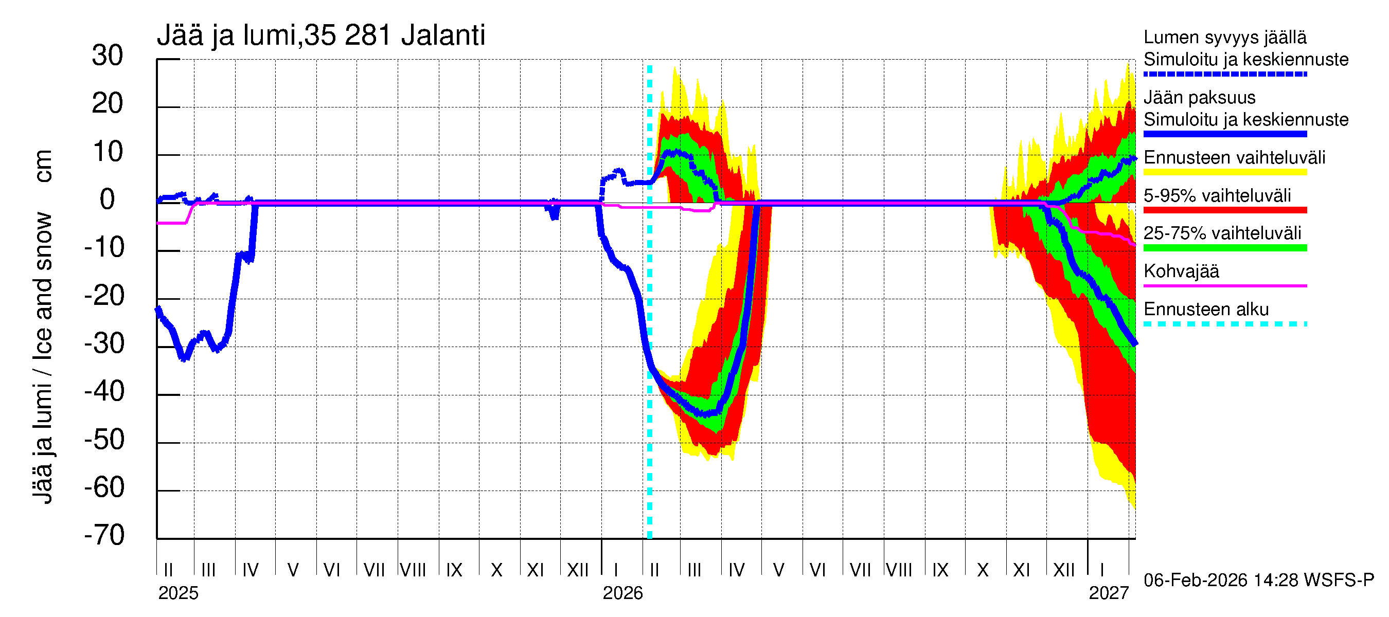 Kokemäenjoen vesistöalue - Jalanti: Jään paksuus