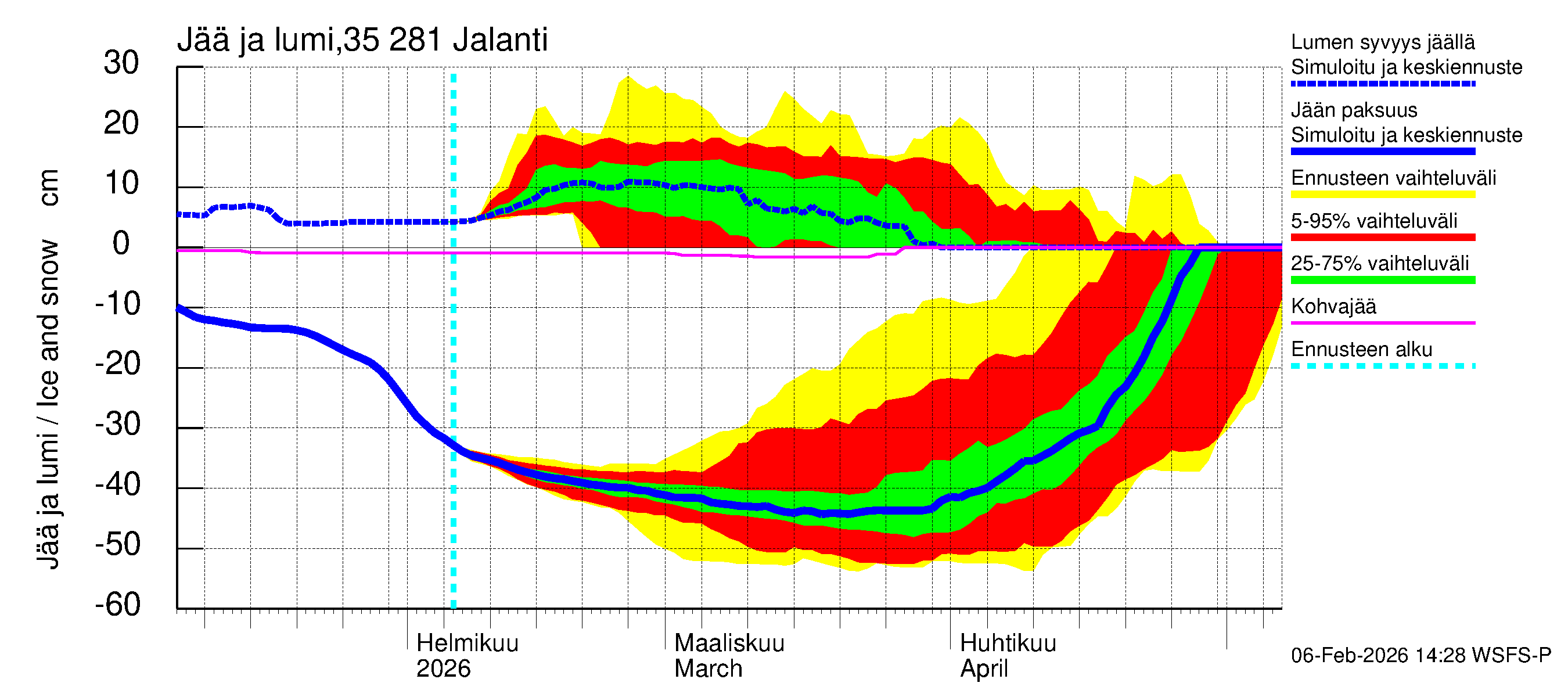 Kokemäenjoen vesistöalue - Jalanti: Jään paksuus