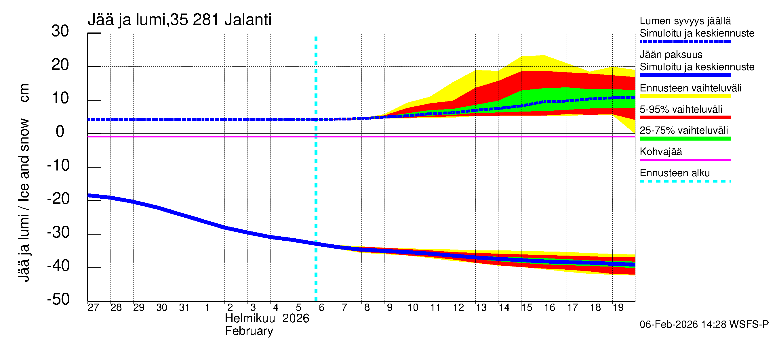 Kokemäenjoen vesistöalue - Jalanti: Jään paksuus