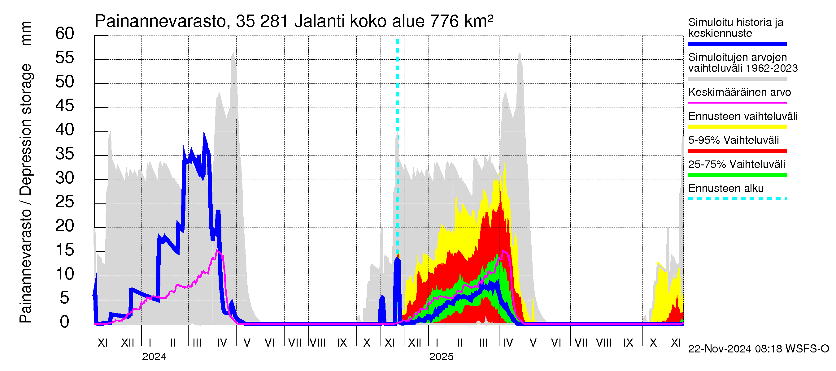 Kokemäenjoen vesistöalue - Jalanti: Painannevarasto