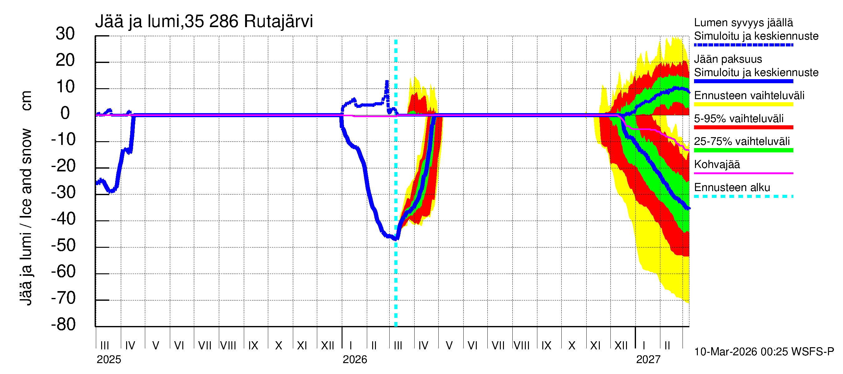 Kokemäenjoen vesistöalue - Rutajärvi: Jään paksuus