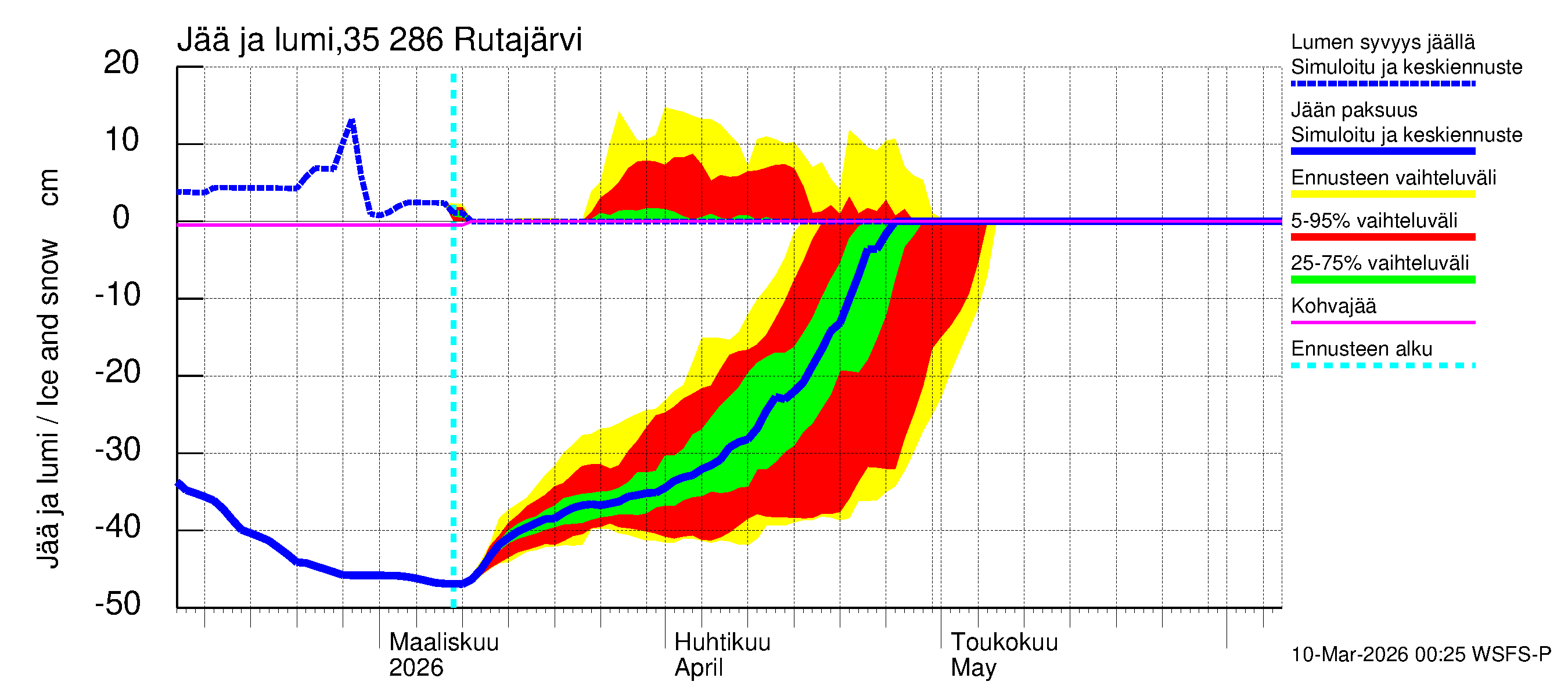 Kokemäenjoen vesistöalue - Rutajärvi: Jään paksuus