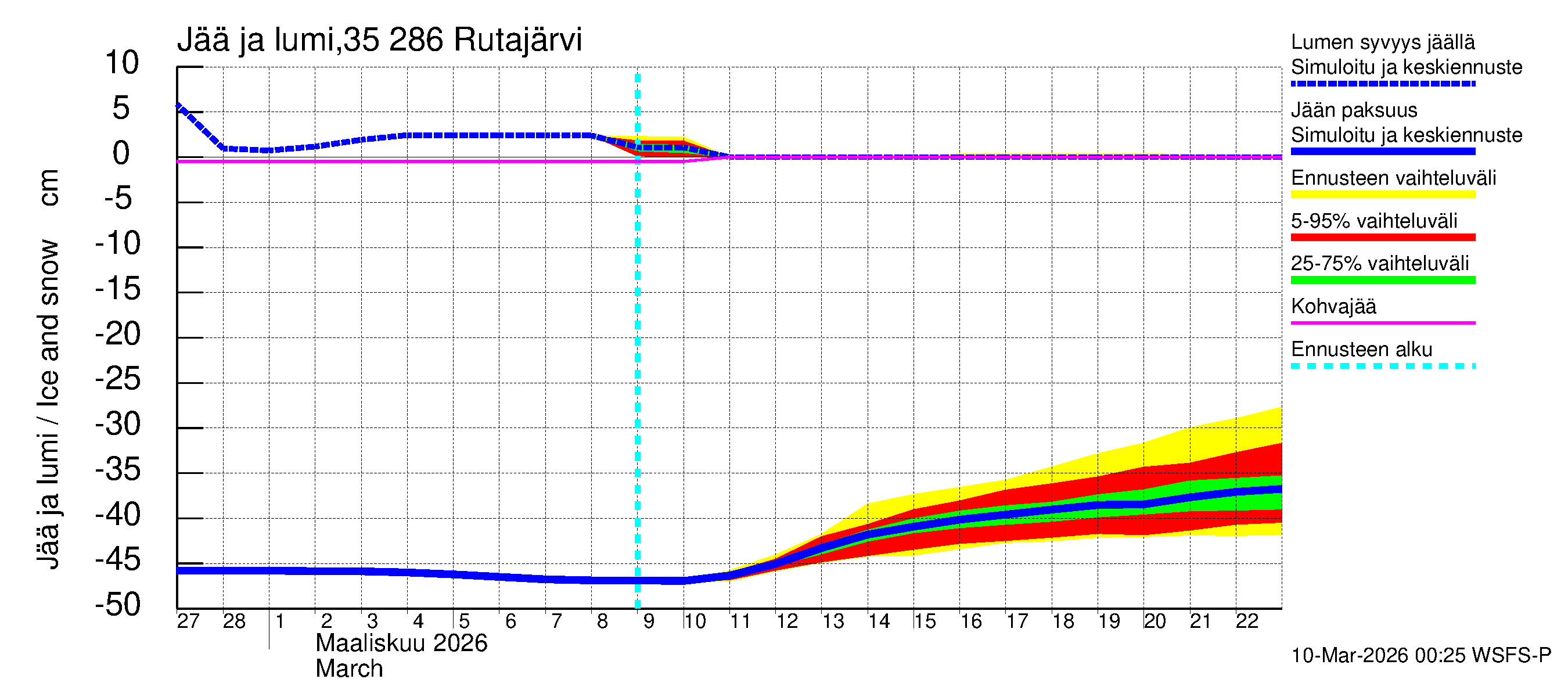 Kokemäenjoen vesistöalue - Rutajärvi: Jään paksuus