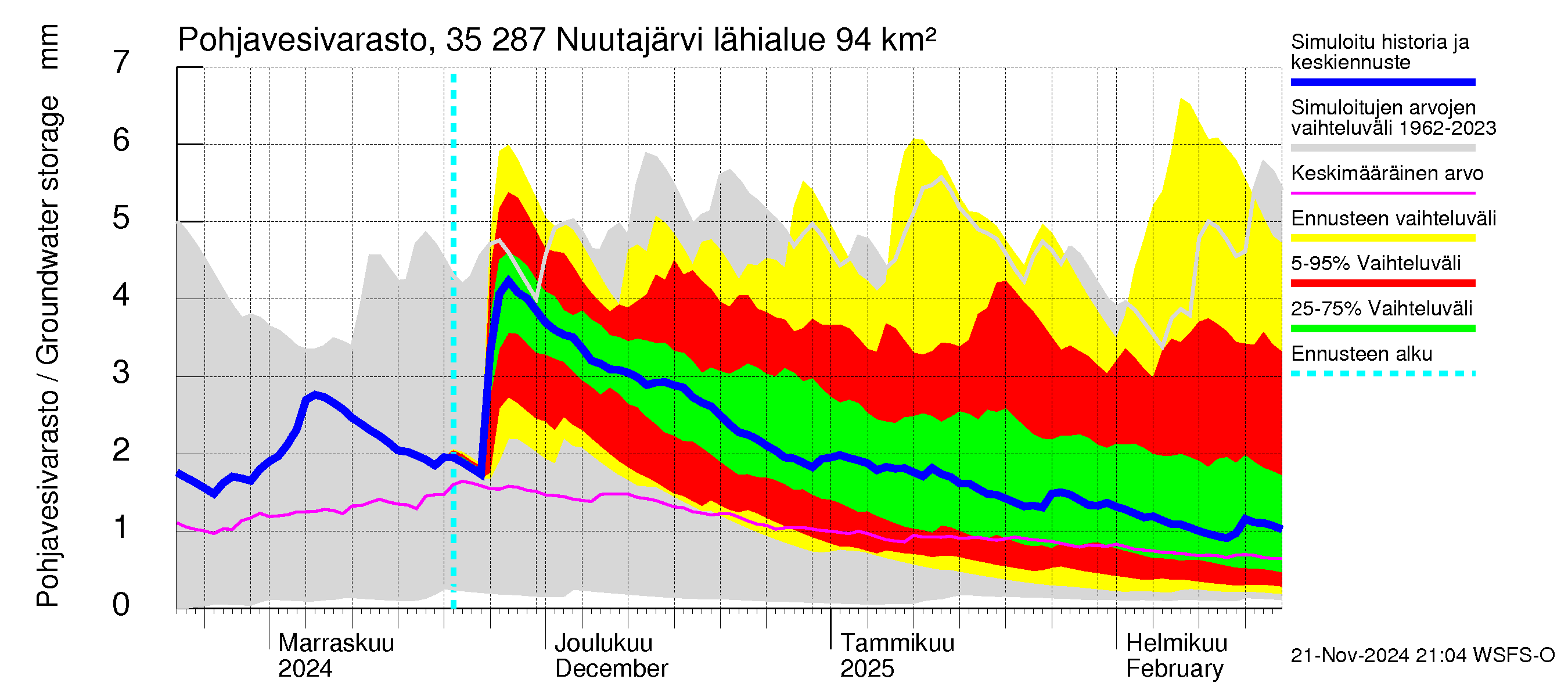 Kokemäenjoen vesistöalue - Nuutajärvi: Pohjavesivarasto