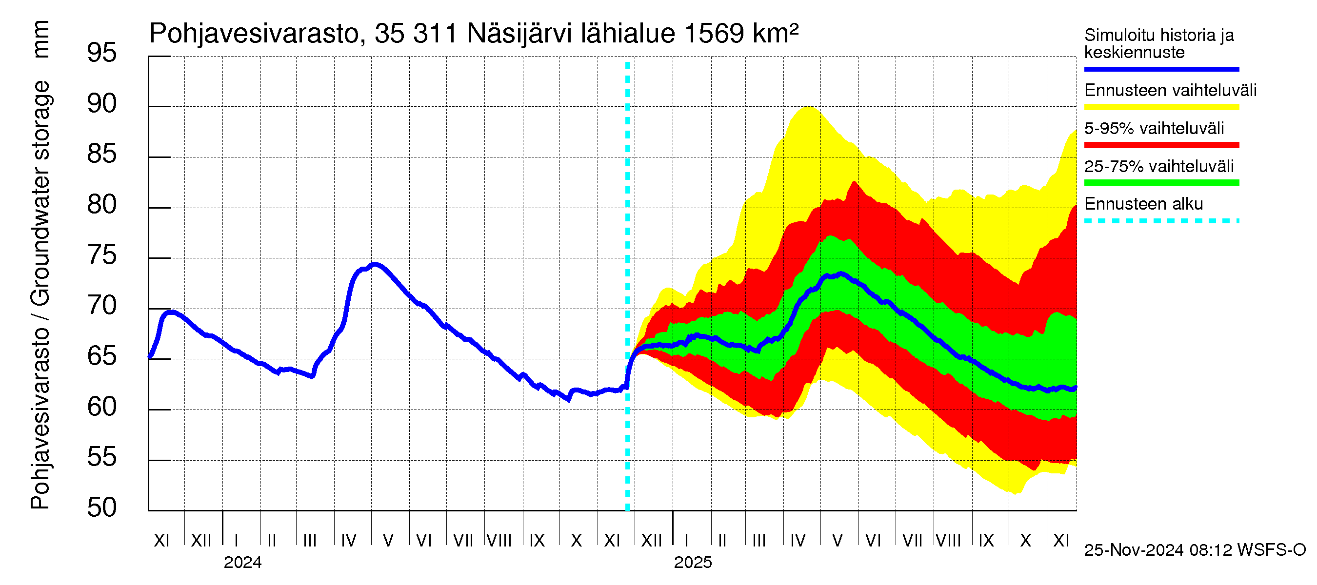 Kokemäenjoen vesistöalue - Näsijärvi: Pohjavesivarasto