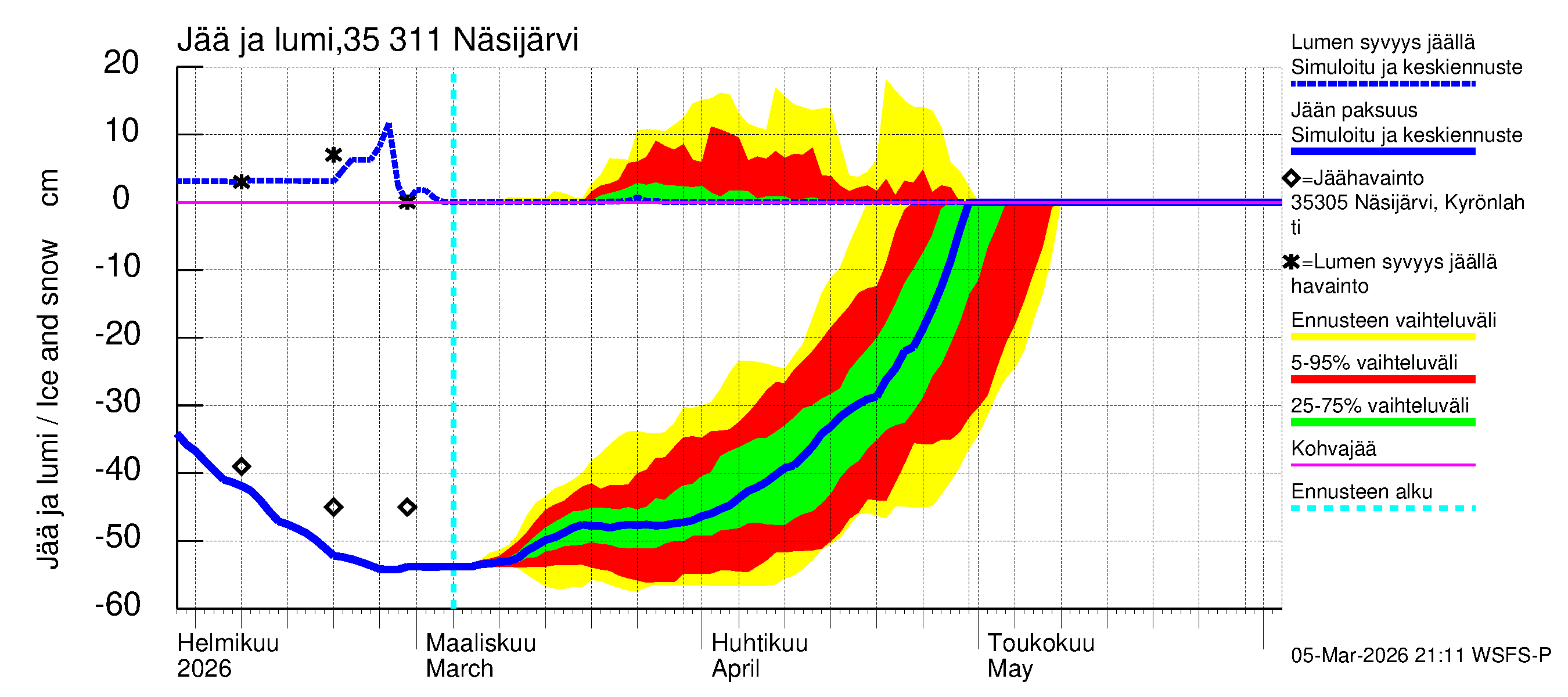 Kokemäenjoen vesistöalue - Näsijärvi: Jään paksuus