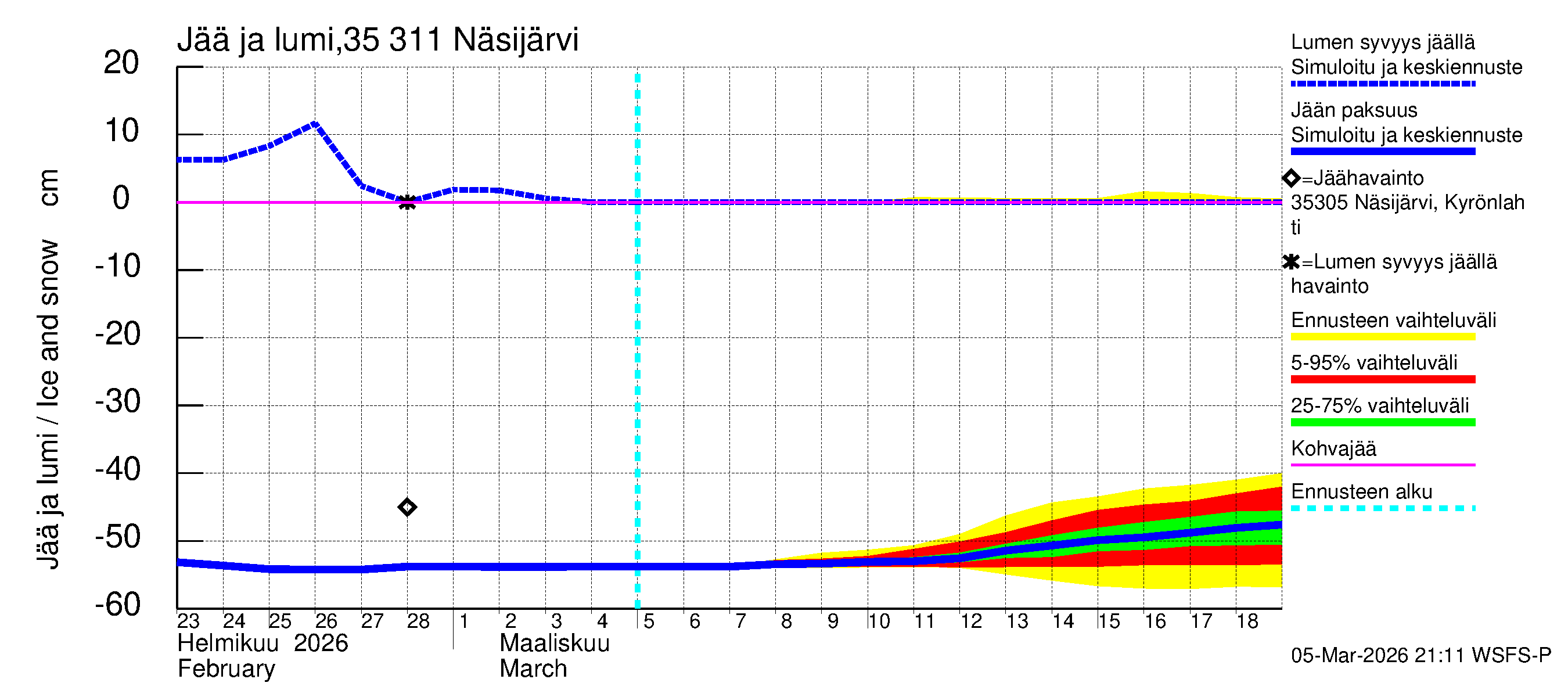 Kokemäenjoen vesistöalue - Näsijärvi: Jään paksuus
