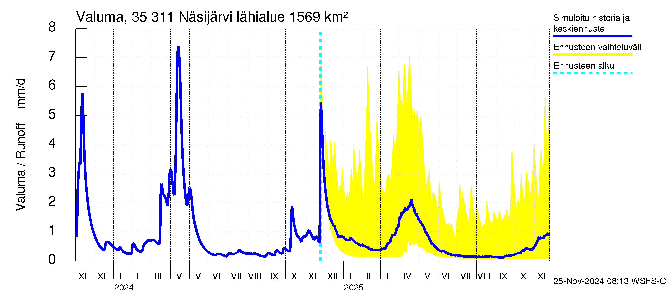 Kokemäenjoen vesistöalue - Näsijärvi: Valuma